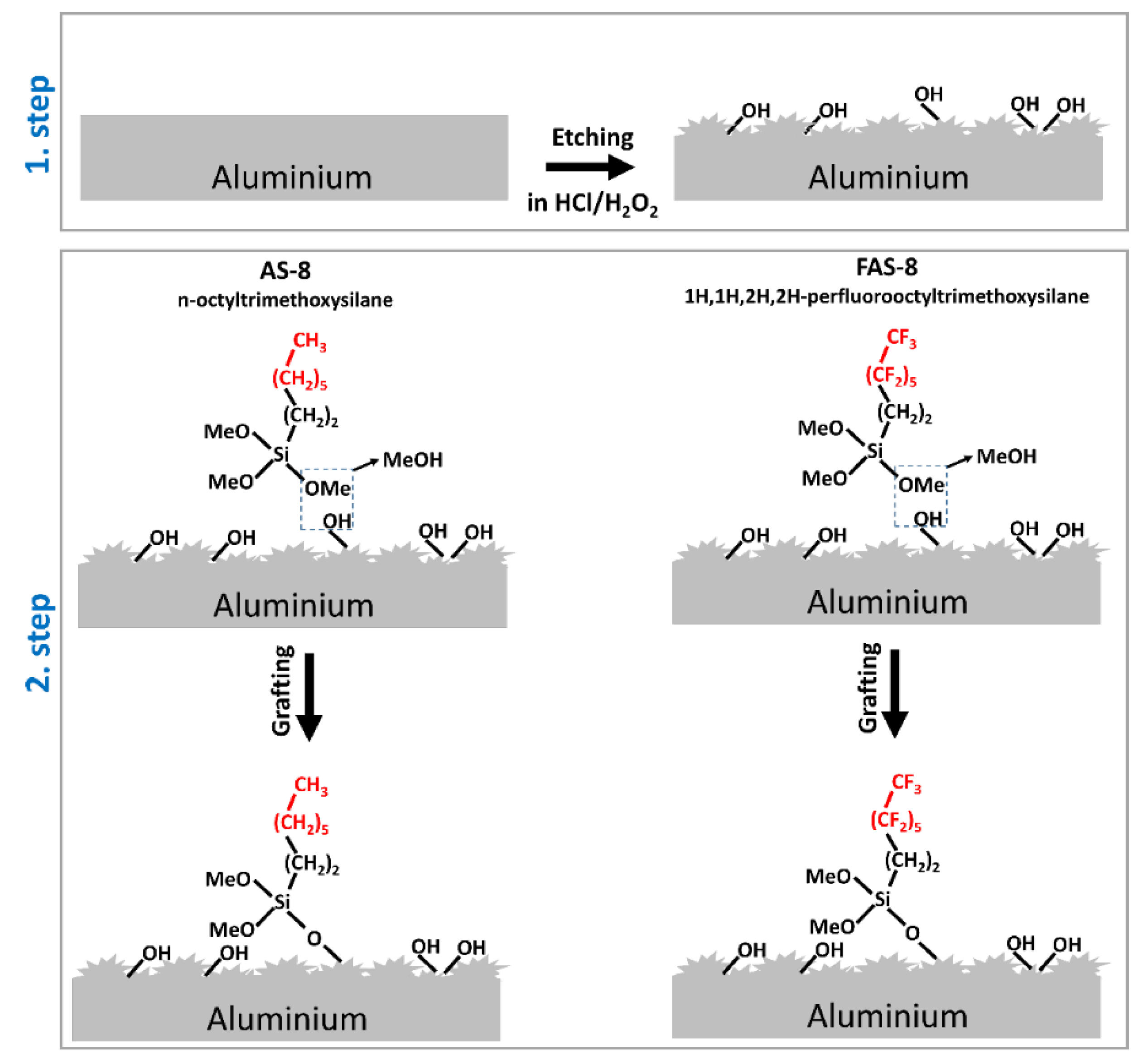 Molecules 27 01099 g001 550
