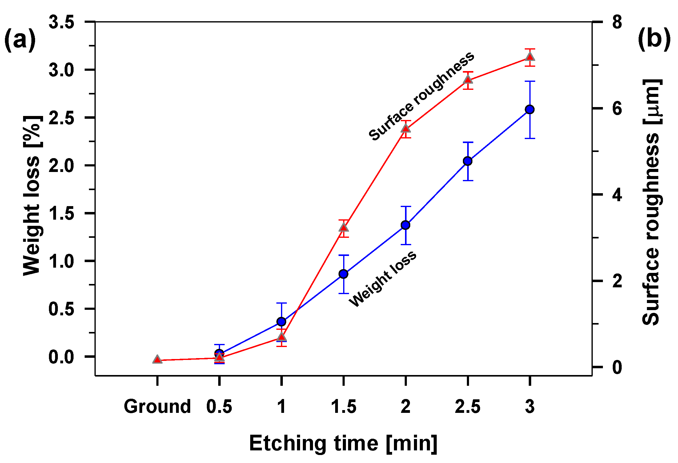 Molecules 27 01099 g002 550