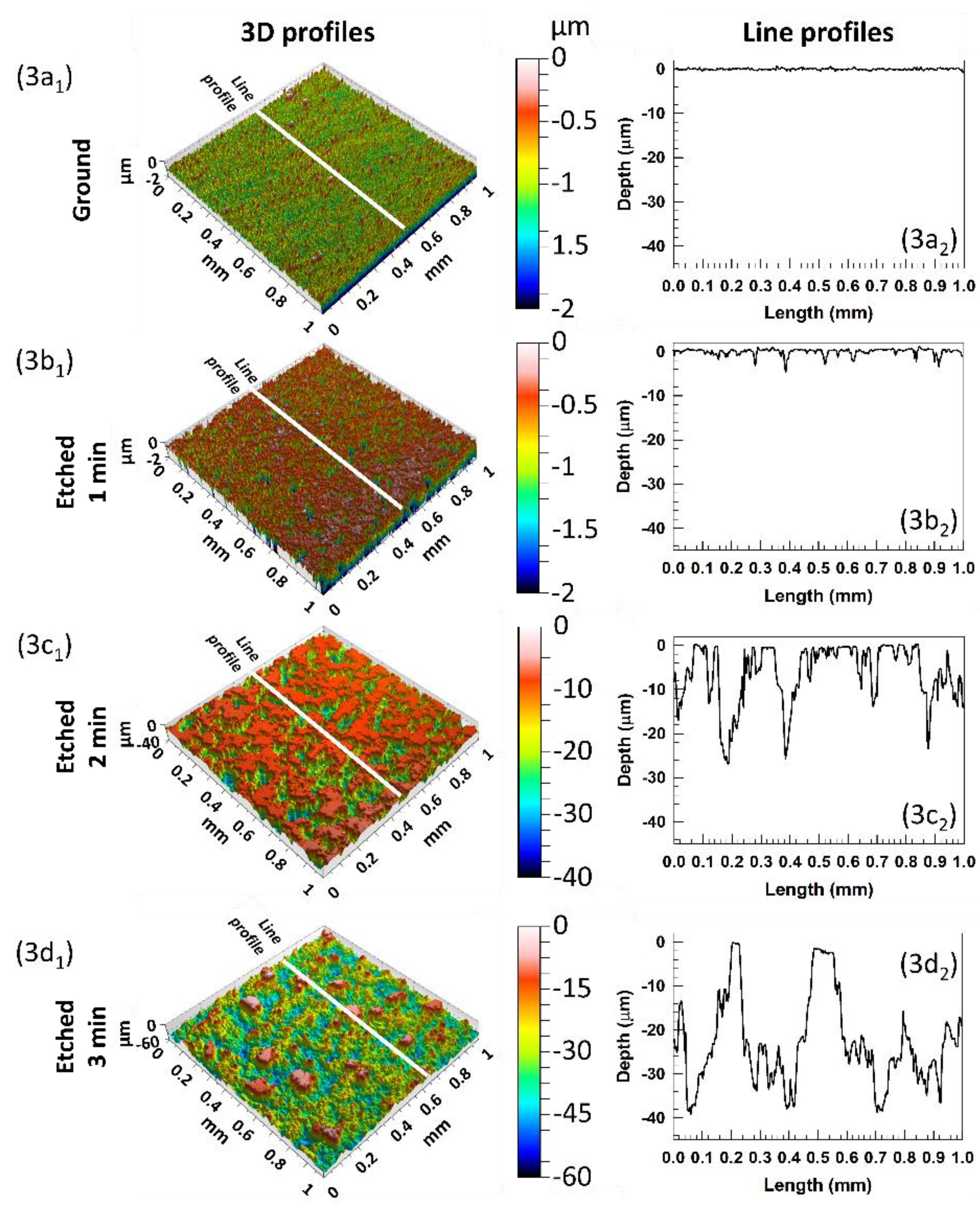 Molecules 27 01099 g003 550