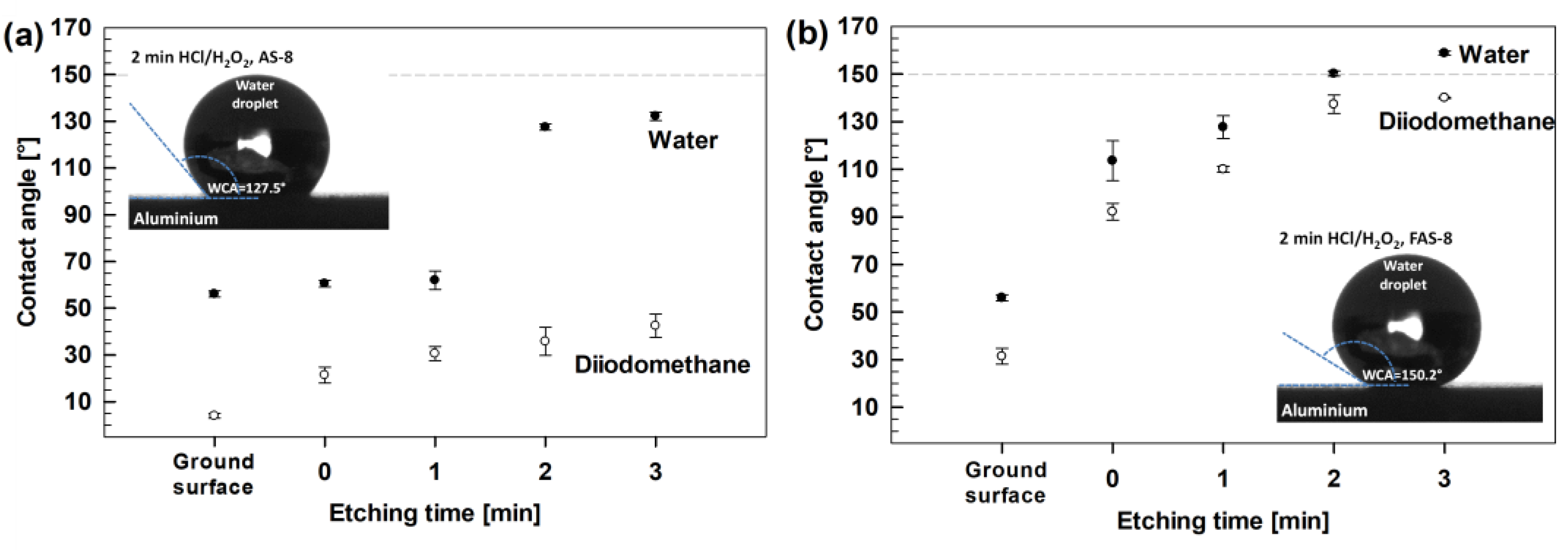 Molecules 27 01099 g004 550