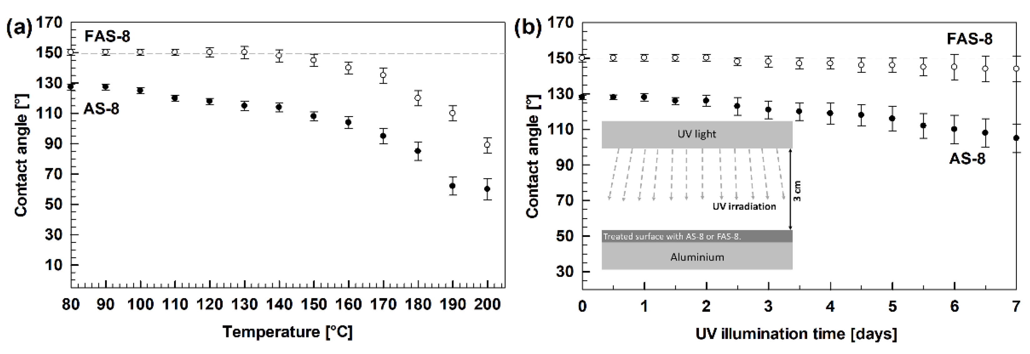 Molecules 27 01099 g005 550