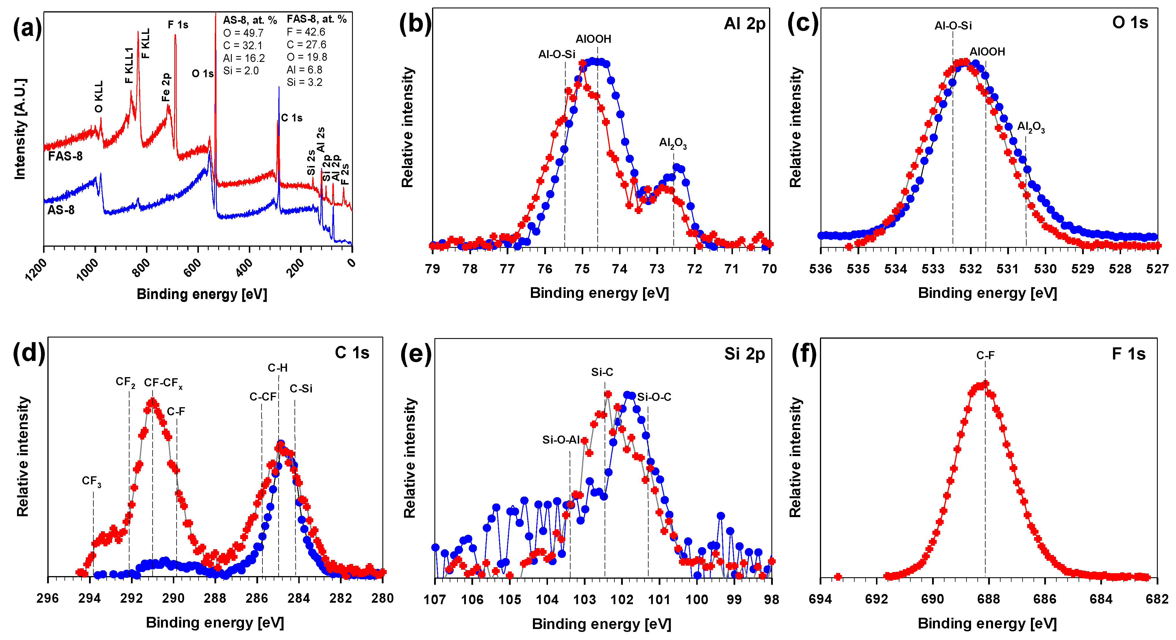 Molecules 27 01099 g007 550