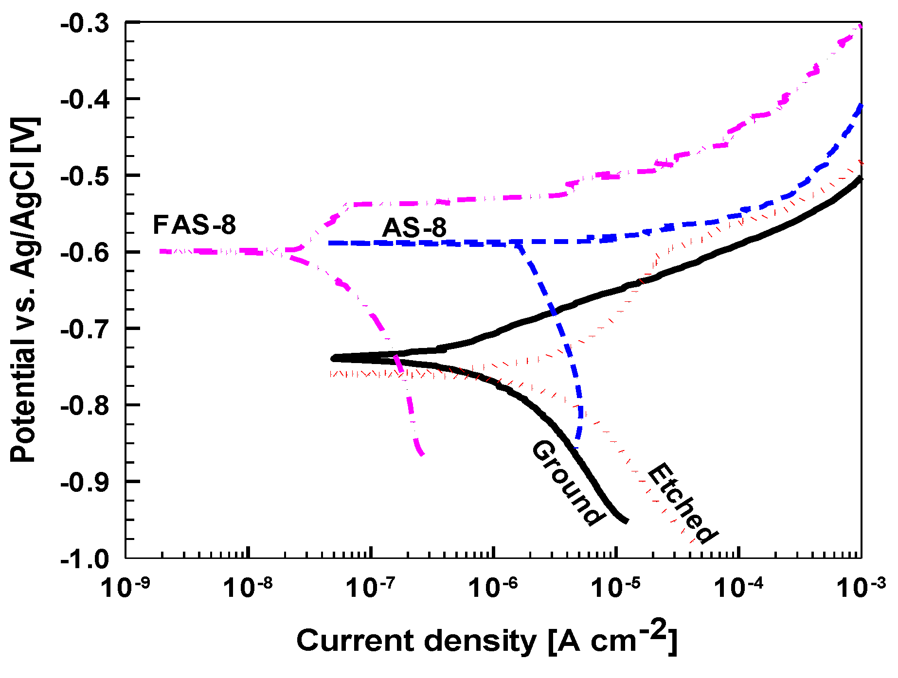 Molecules 27 01099 g008 550