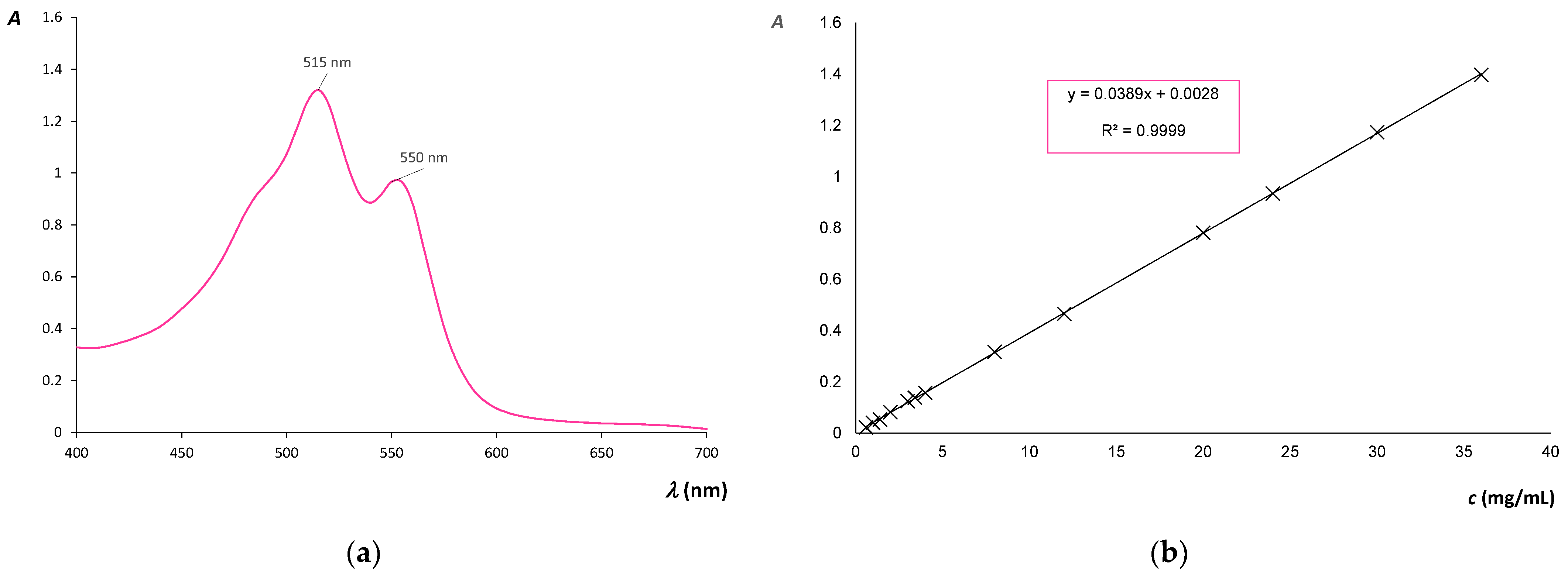 Molecules 27 01100 g003