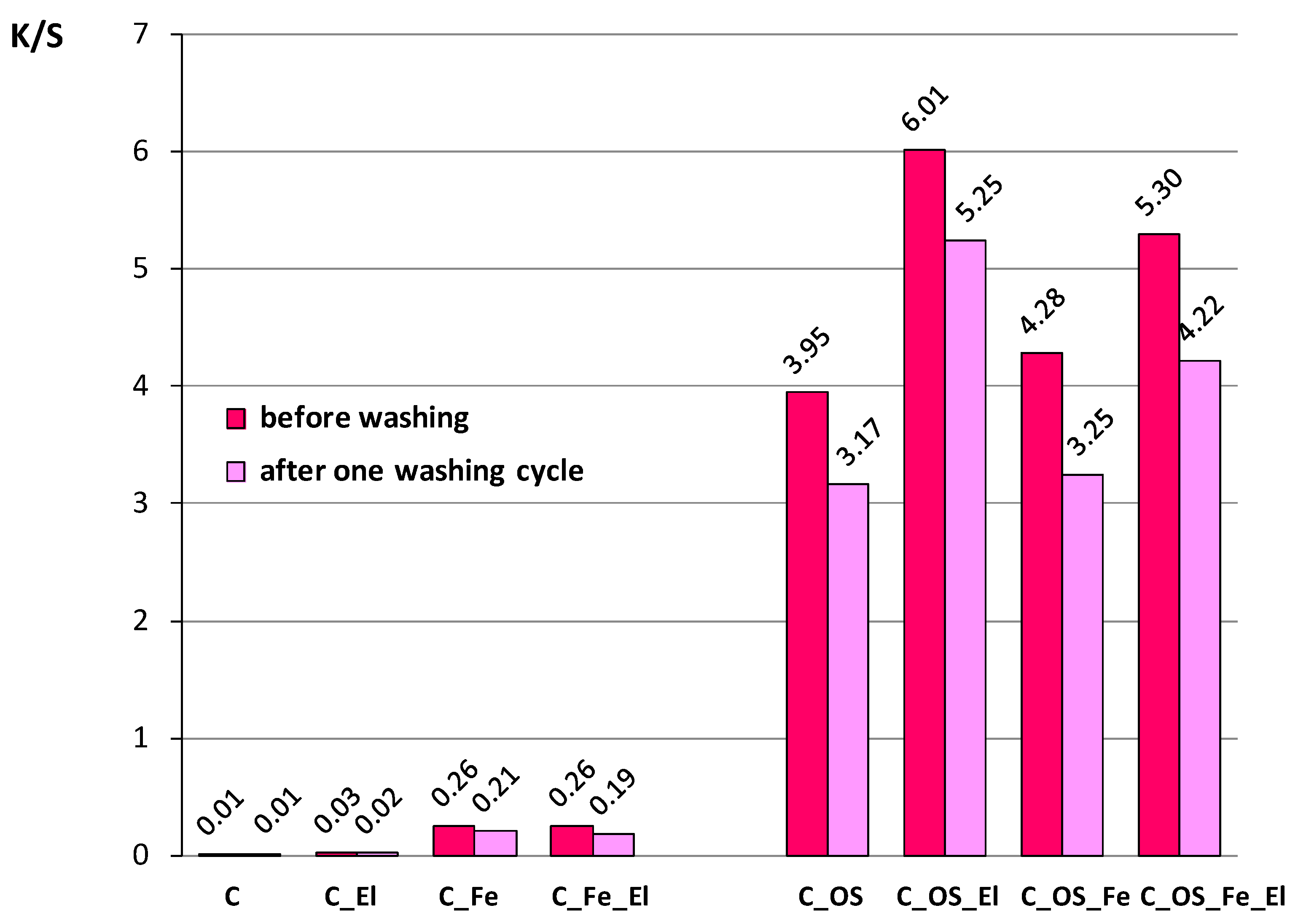 Molecules 27 01100 g005