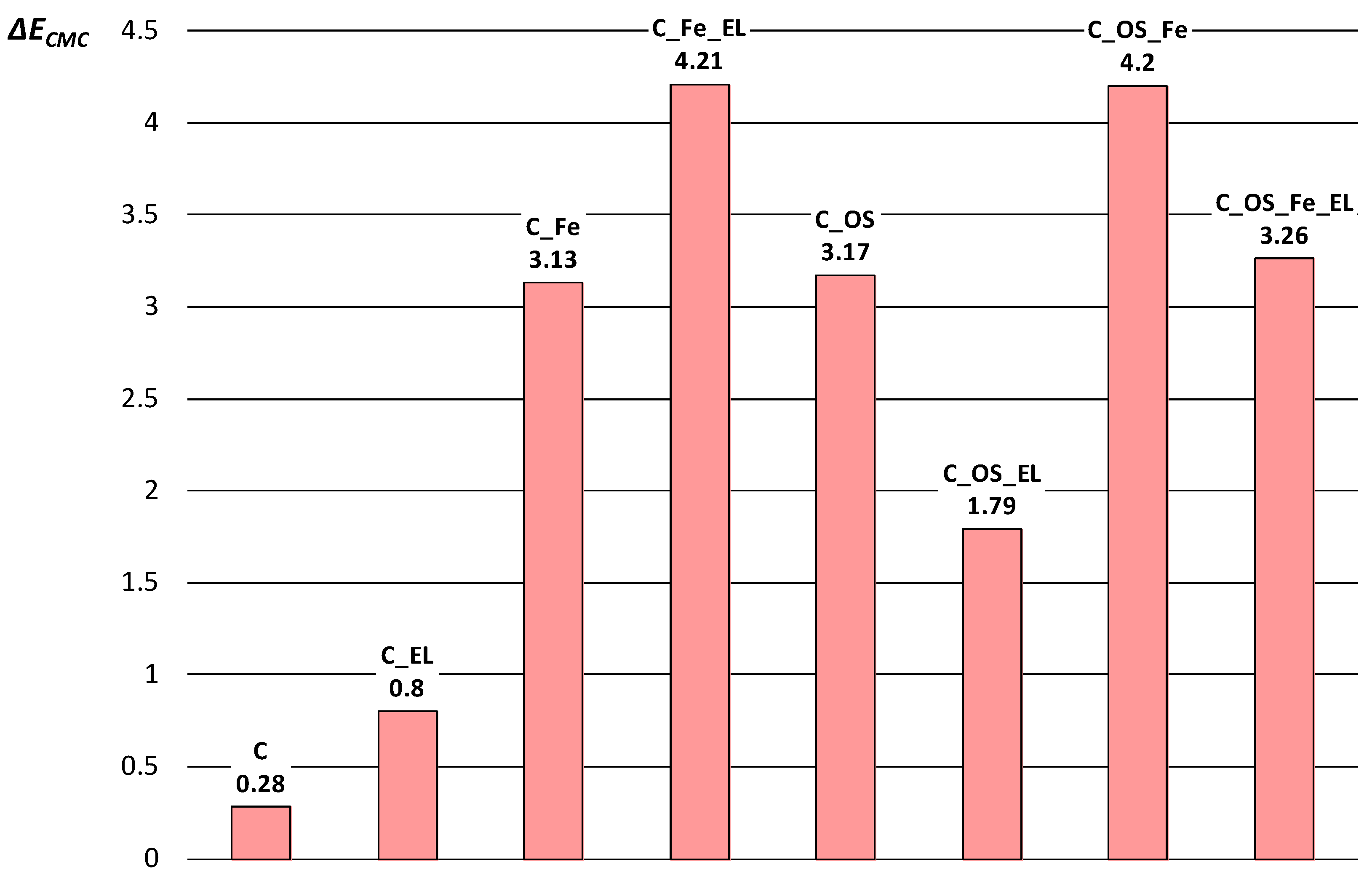 Molecules 27 01100 g007