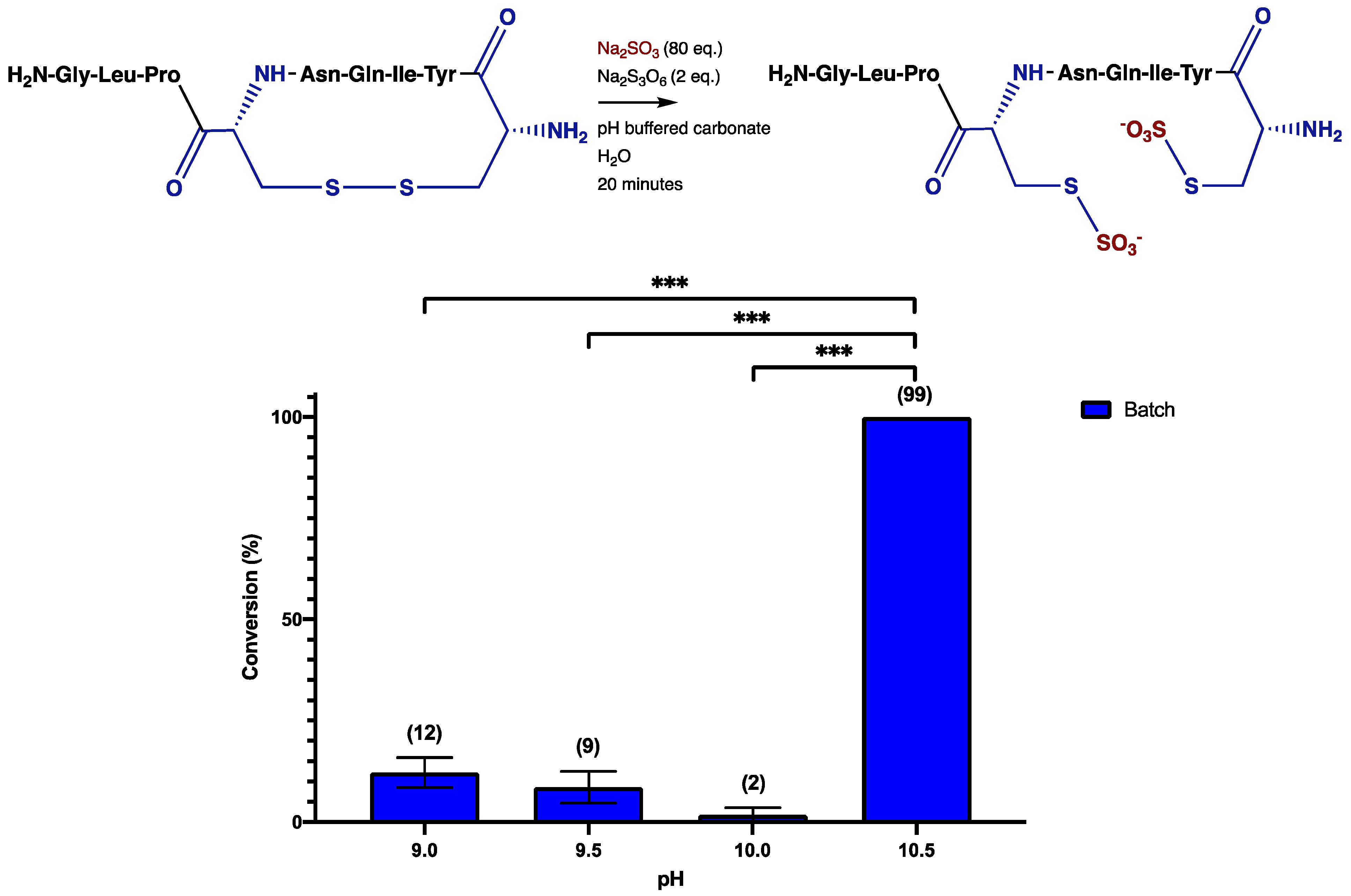 Molecules 27 01109 g003