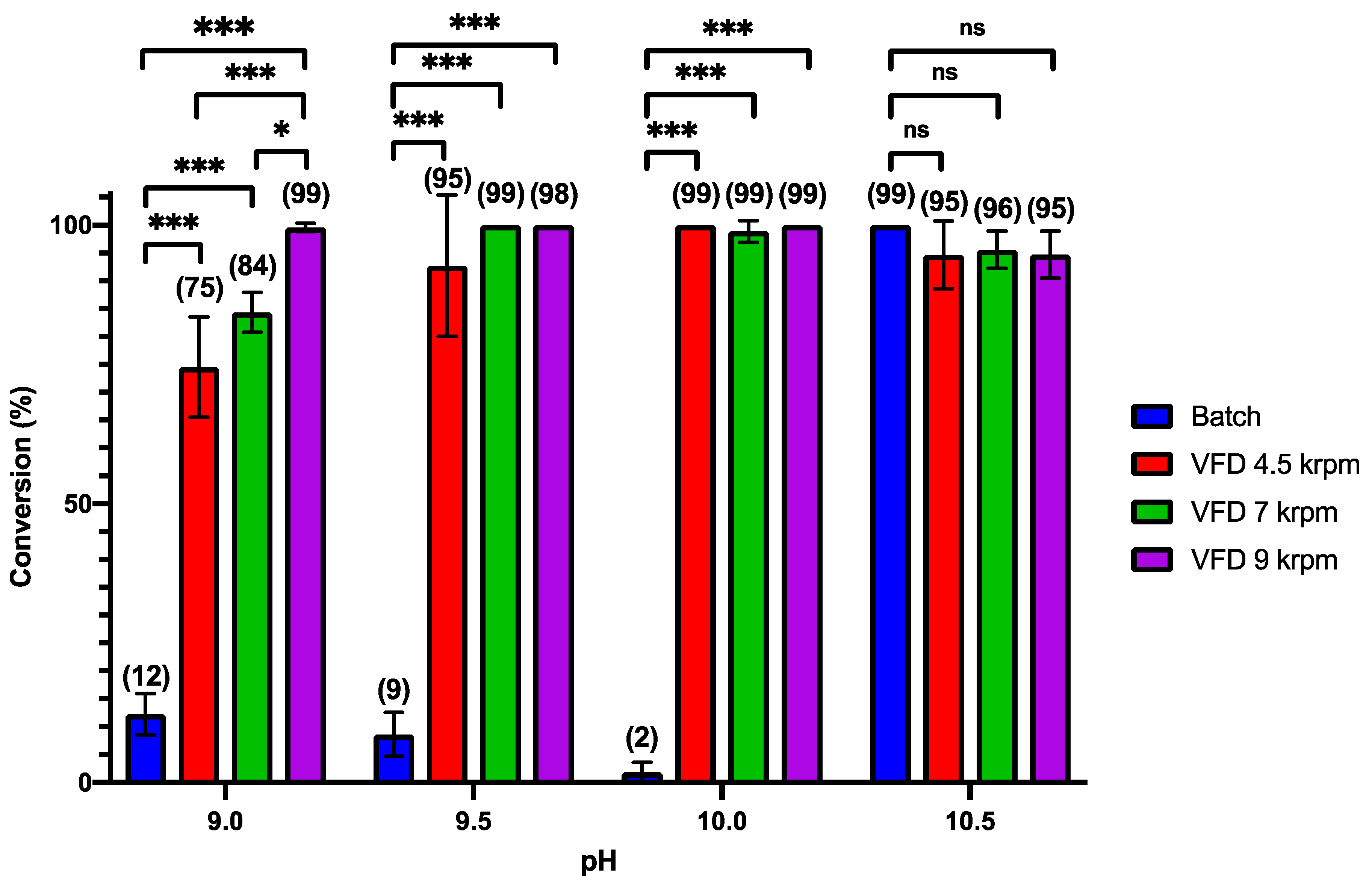 Molecules 27 01109 g004