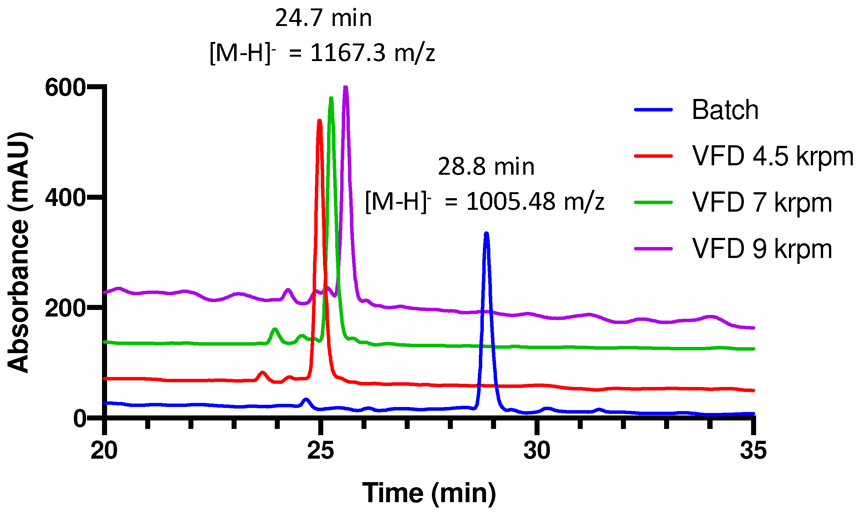 Molecules 27 01109 g005