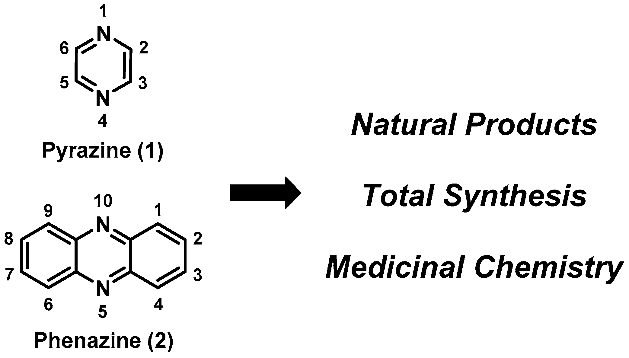 Molecules 27 01112 g001 550
