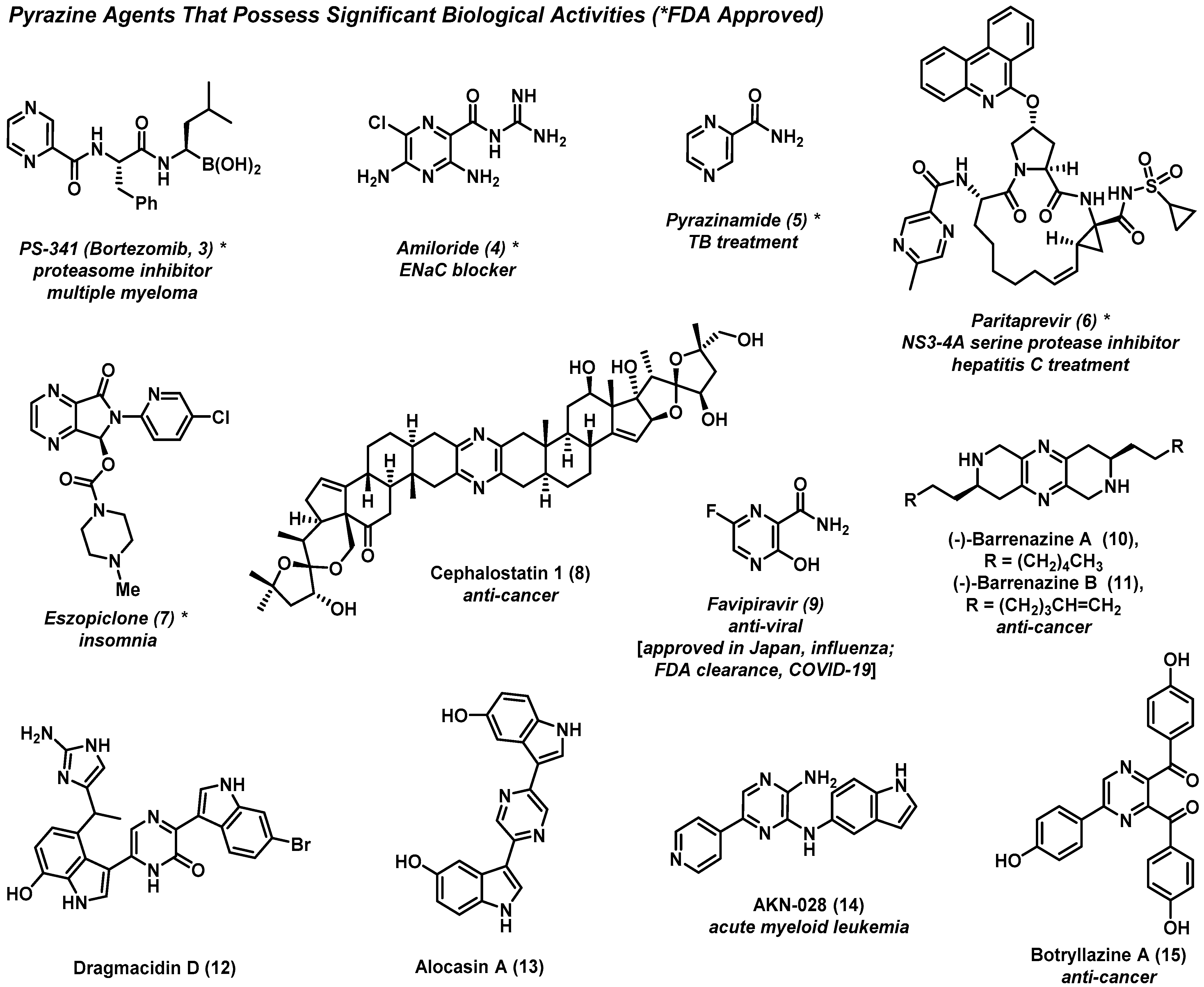 Molecules 27 01112 g002 550