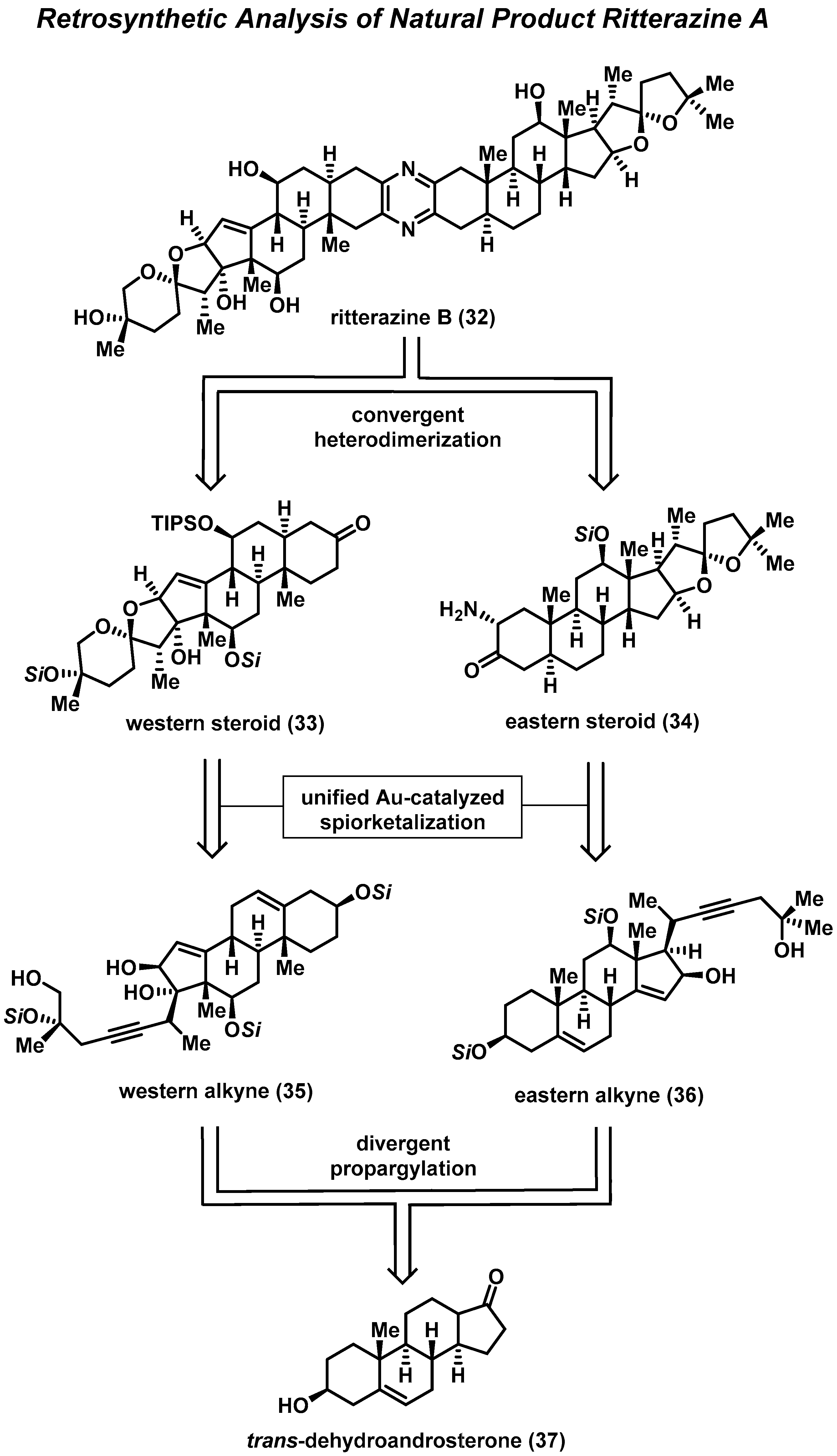 Molecules 27 01112 sch001 550