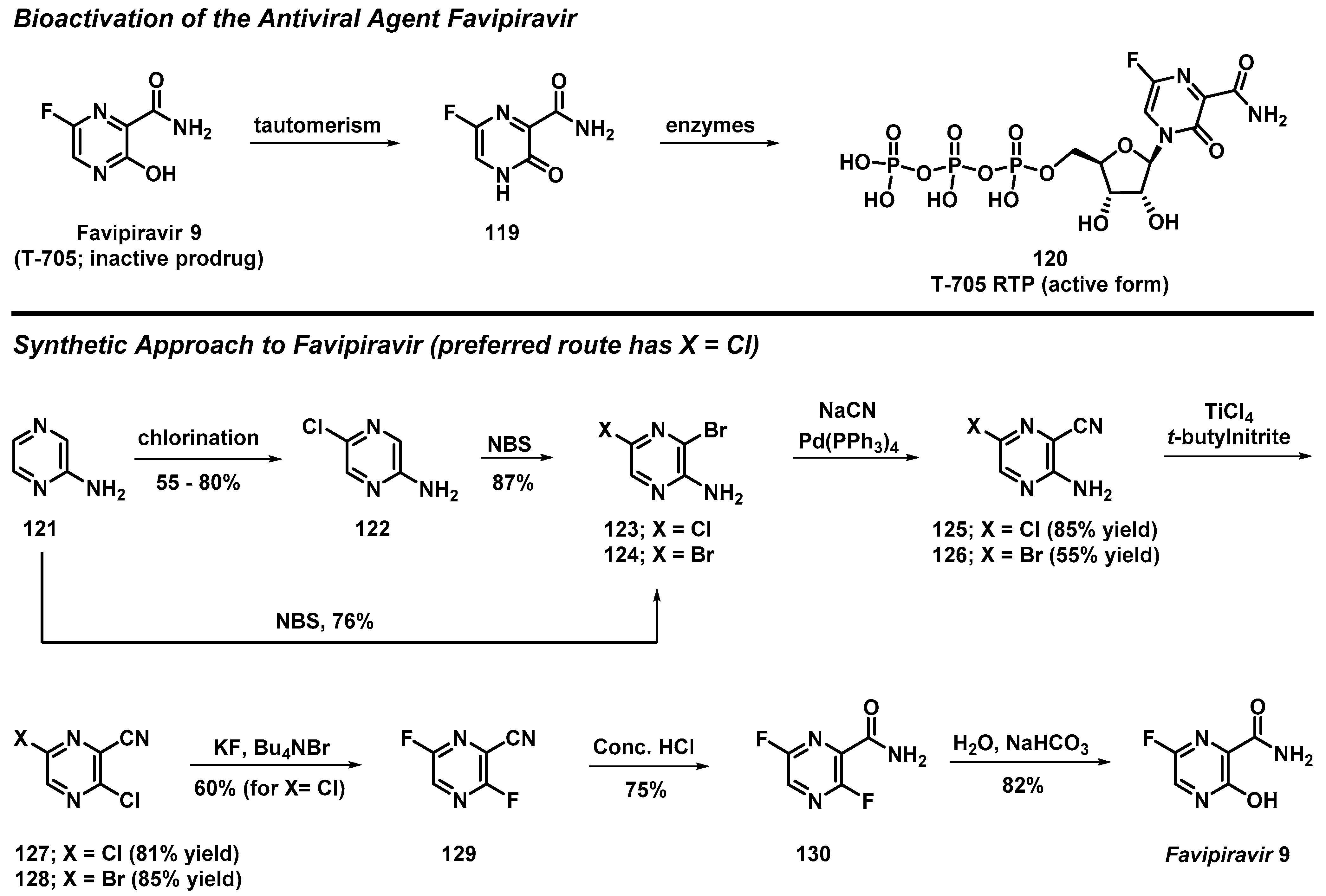 Molecules 27 01112 sch011 550