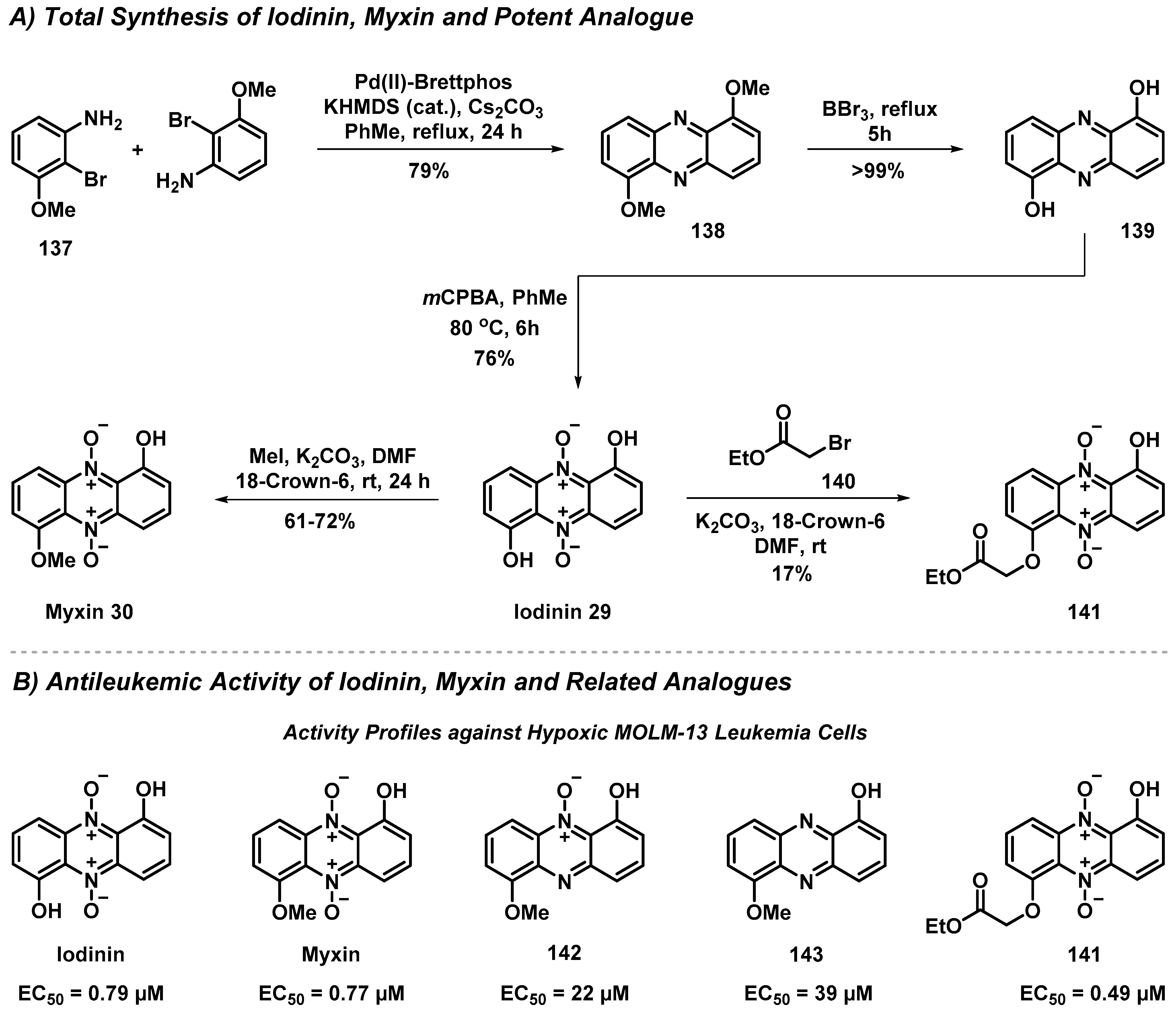 Molecules 27 01112 sch013 550