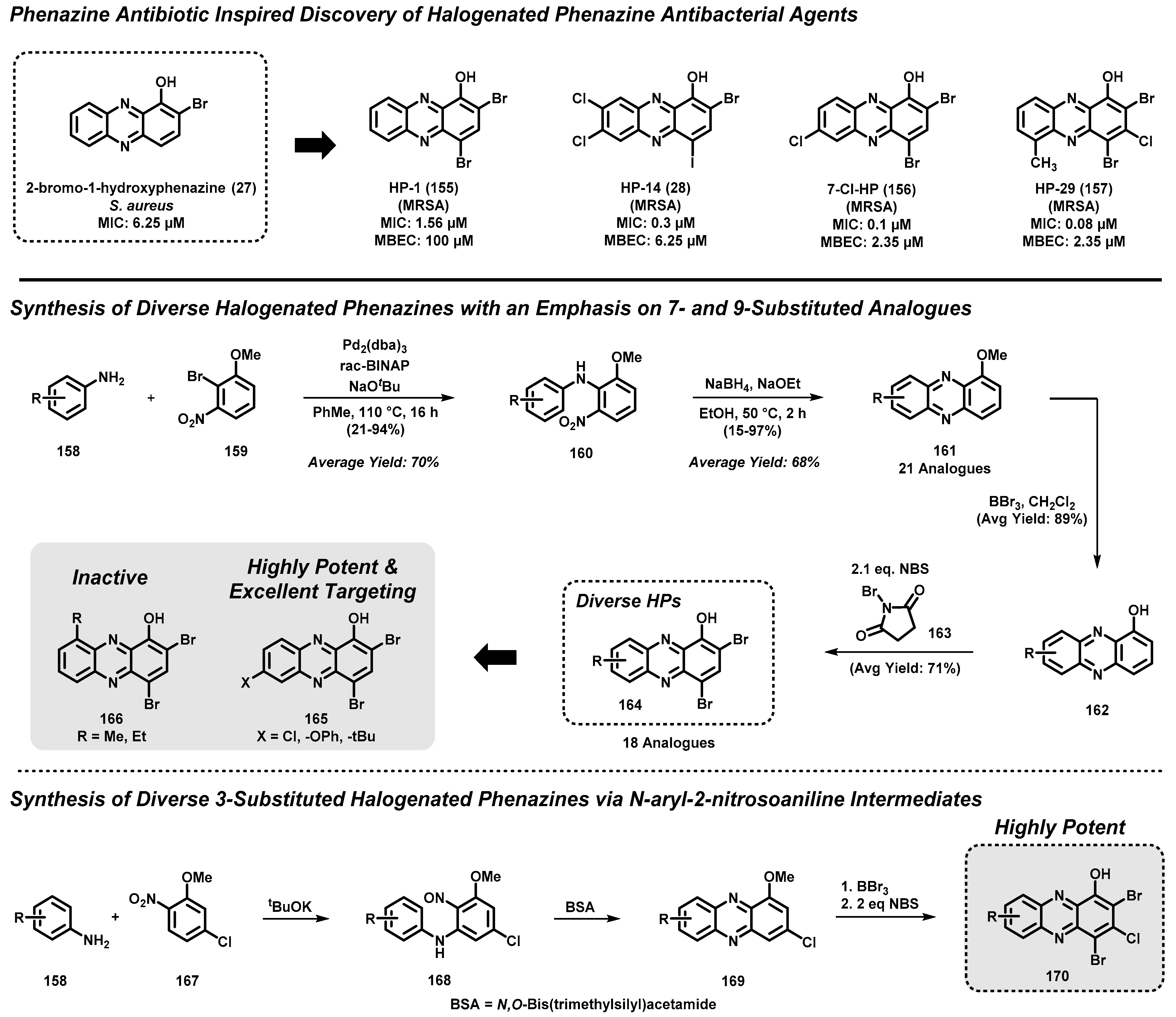 Molecules 27 01112 sch015 550