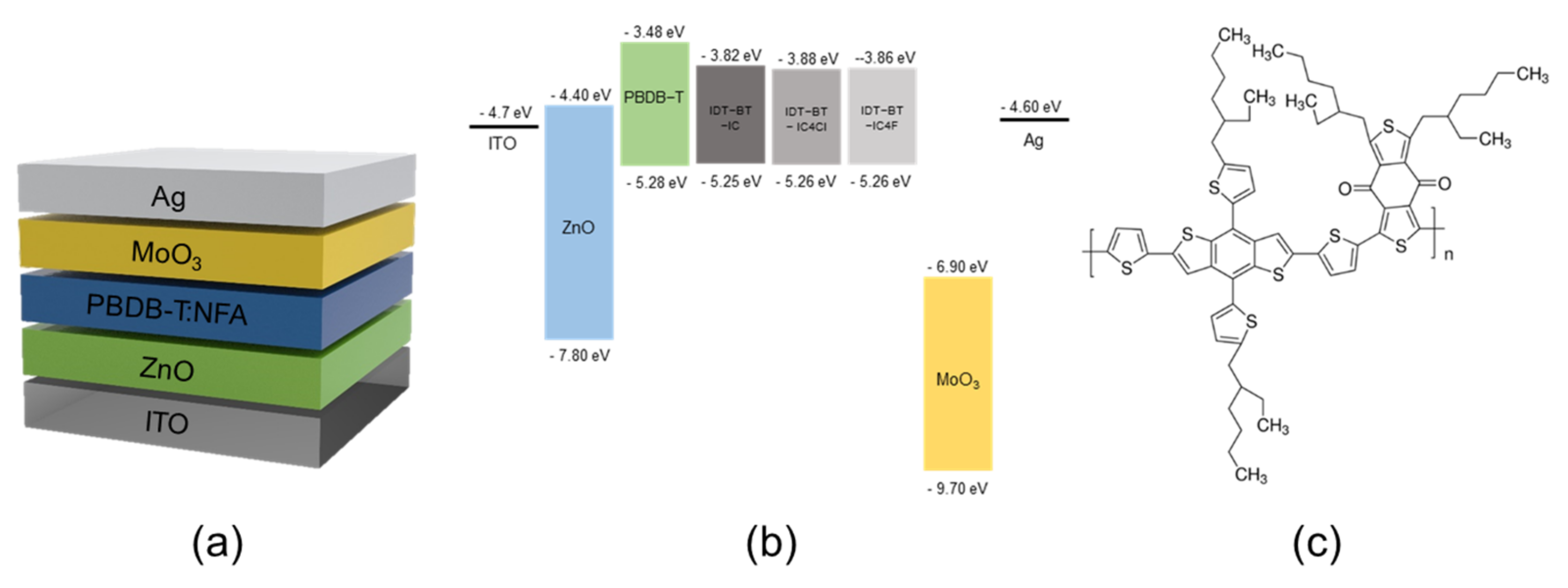 Molecules 27 01113 g003 550