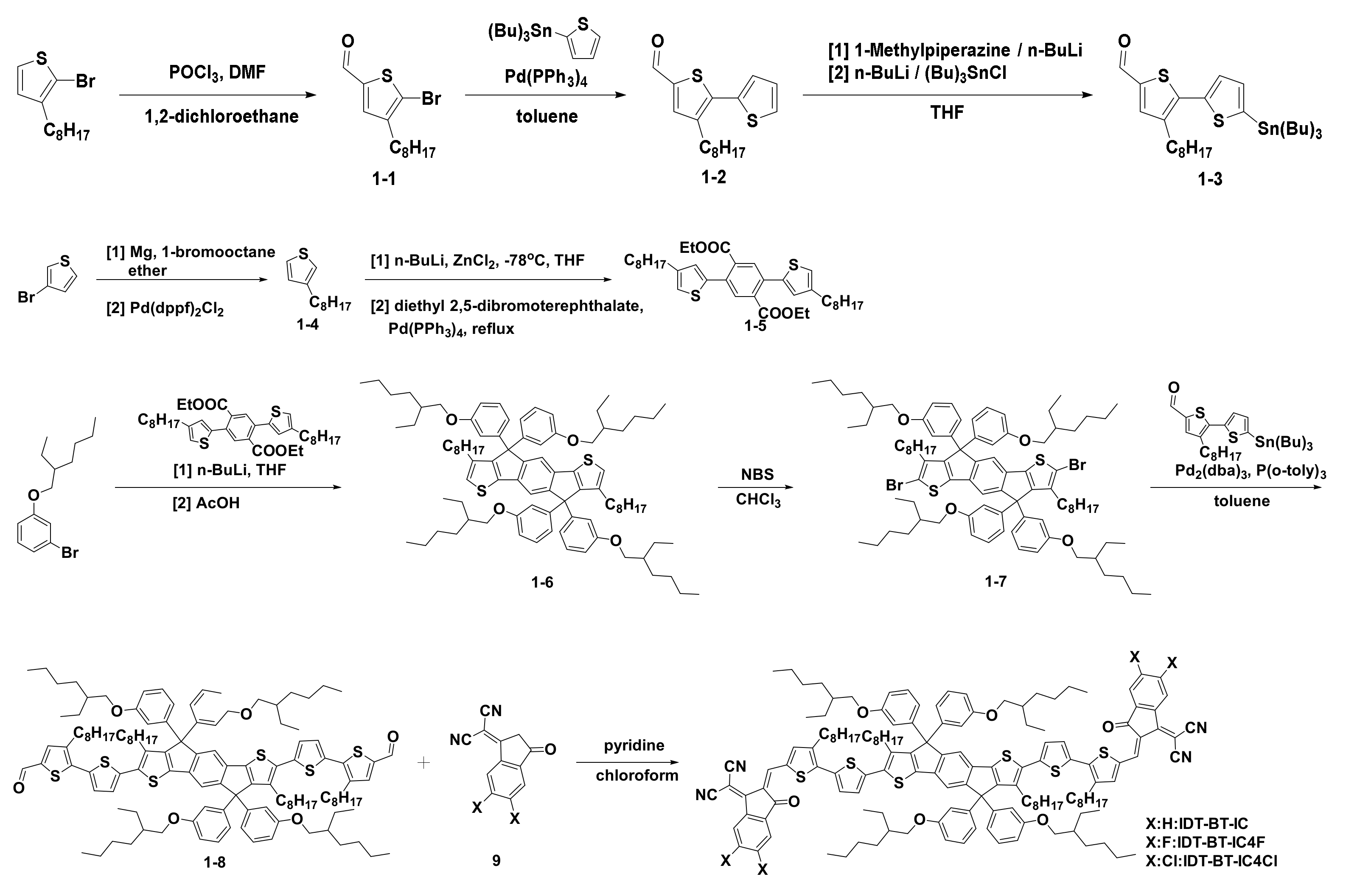 Molecules 27 01113 sch001 550