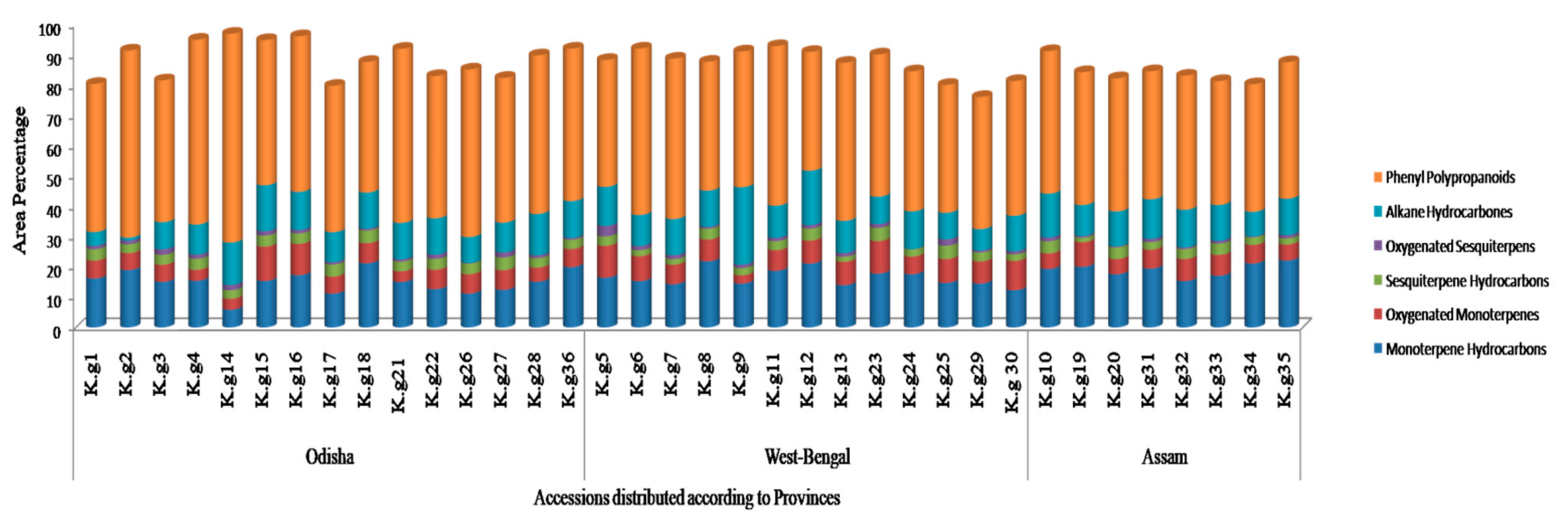 Molecules 27 01116 g003