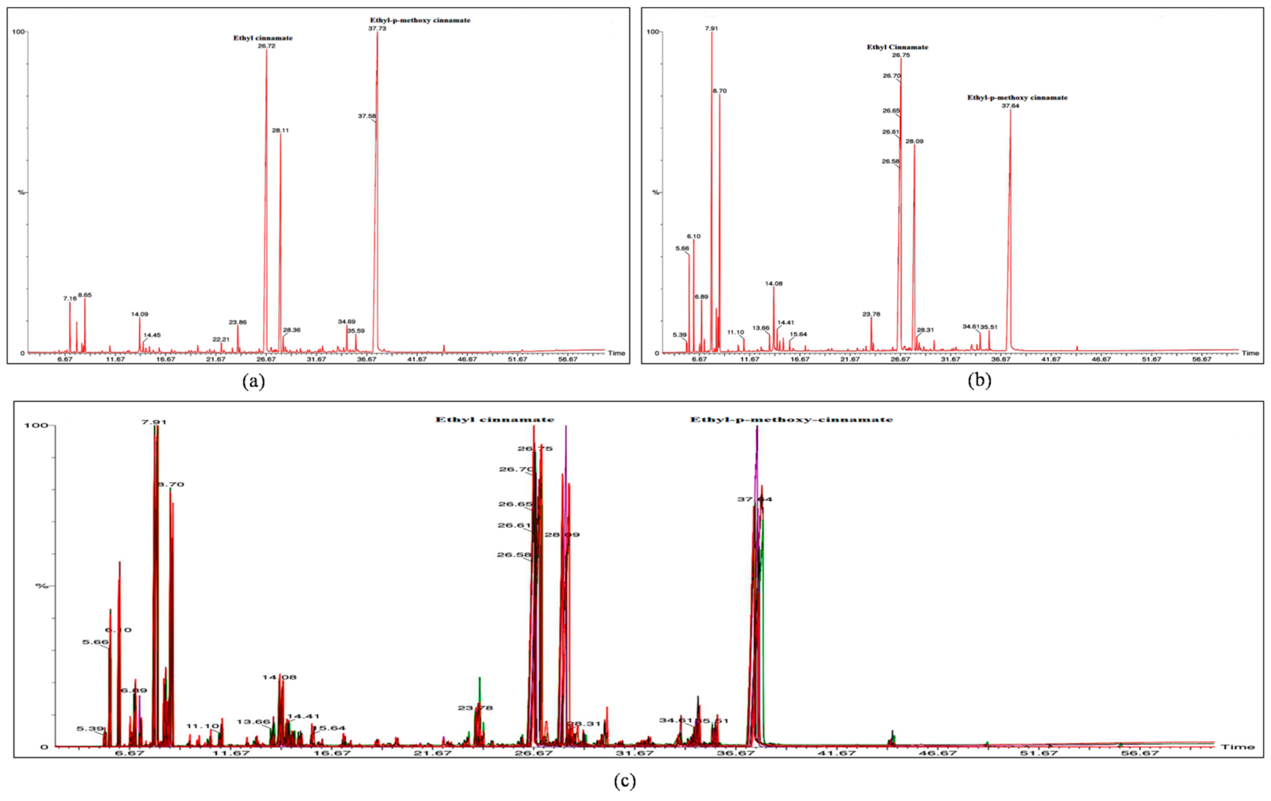 Molecules 27 01116 g004