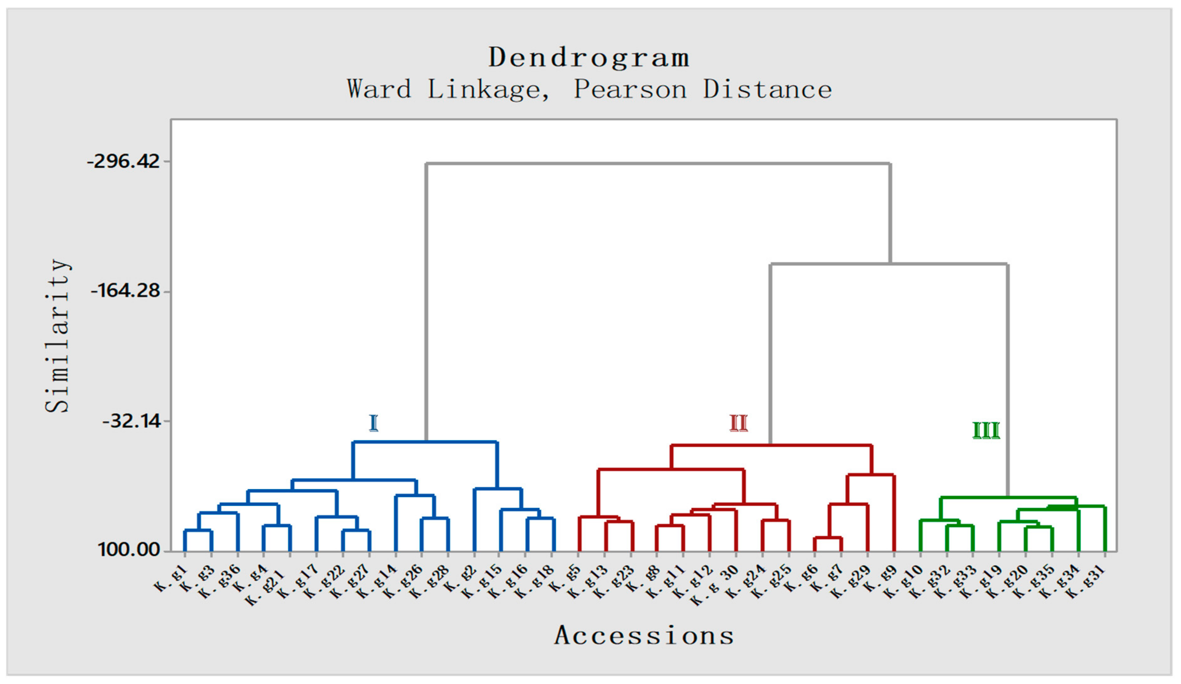 Molecules 27 01116 g005