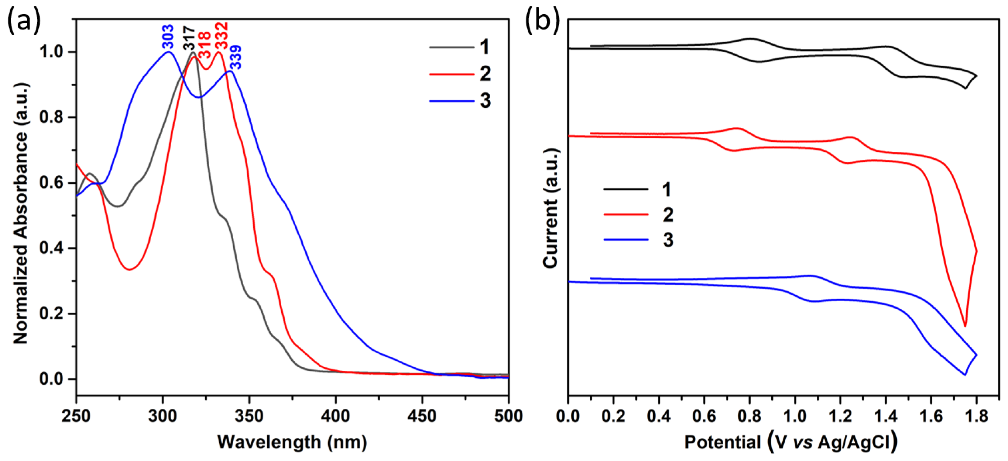 Molecules 27 01121 g002 550