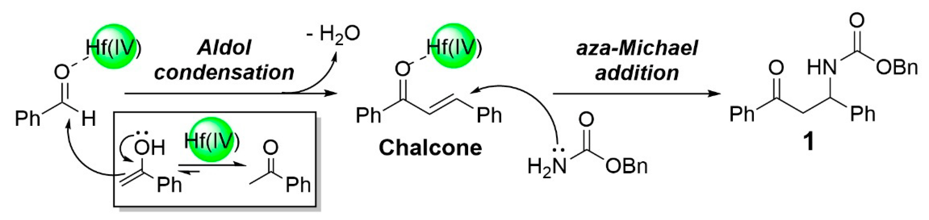 Molecules 27 01122 sch002 550