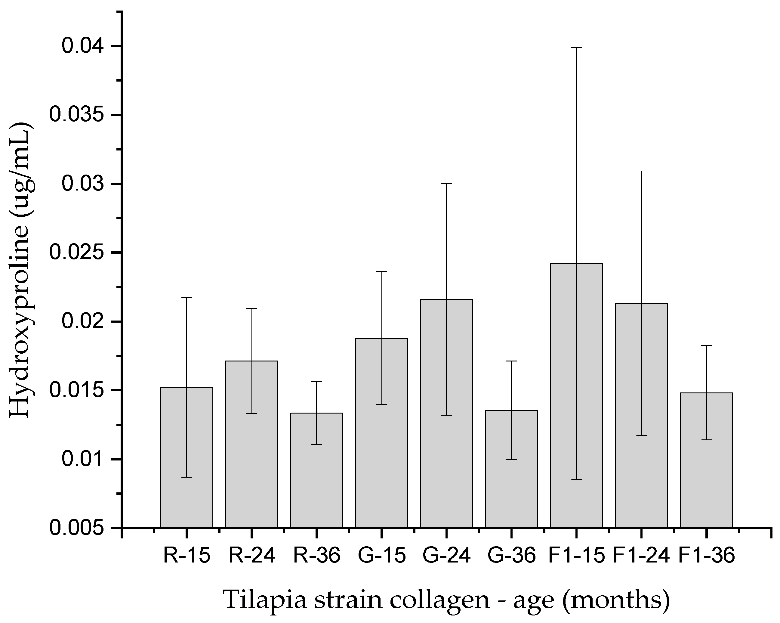 Molecules 27 01123 g004