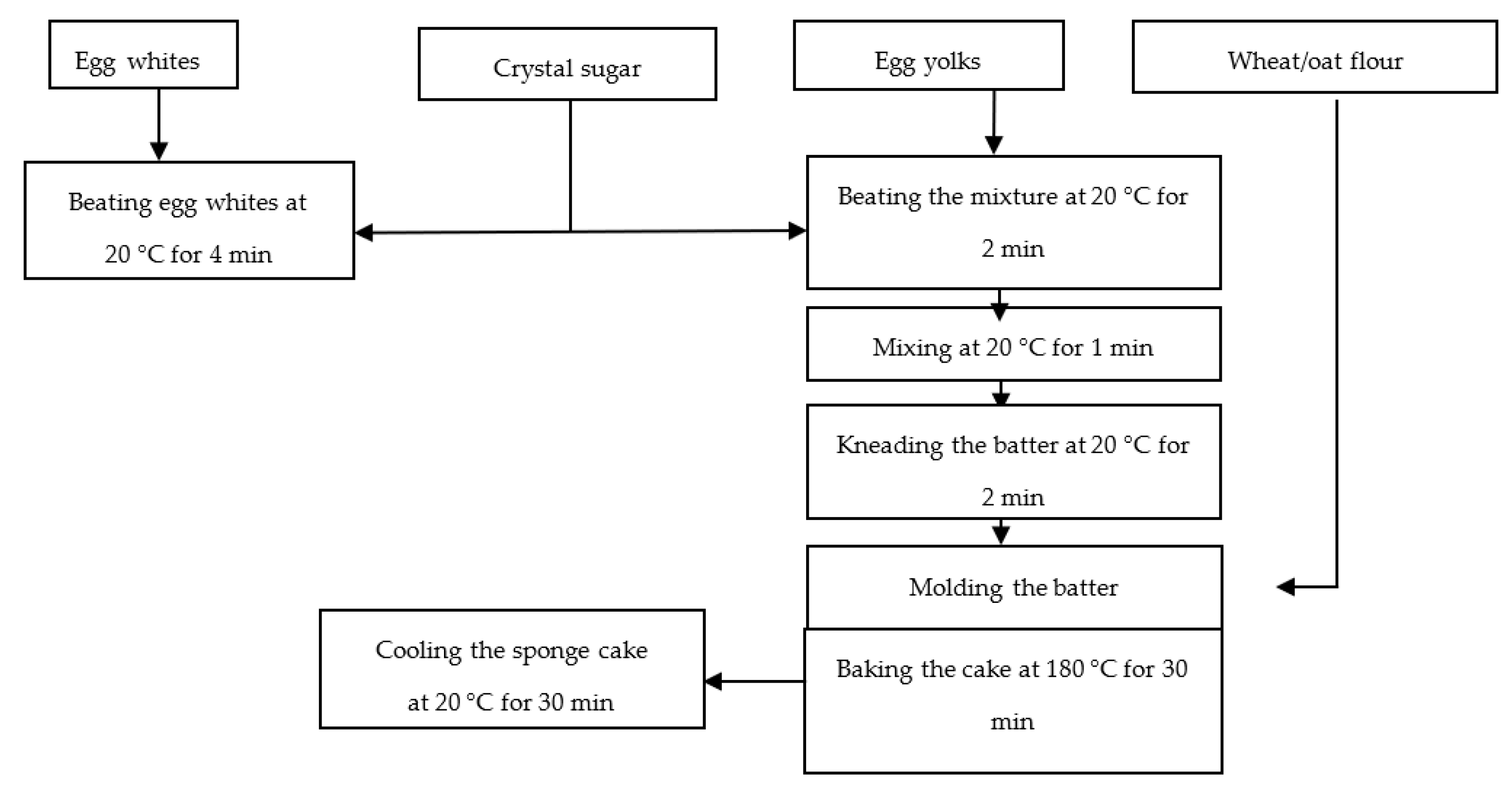 Molecules 27 01124 g007