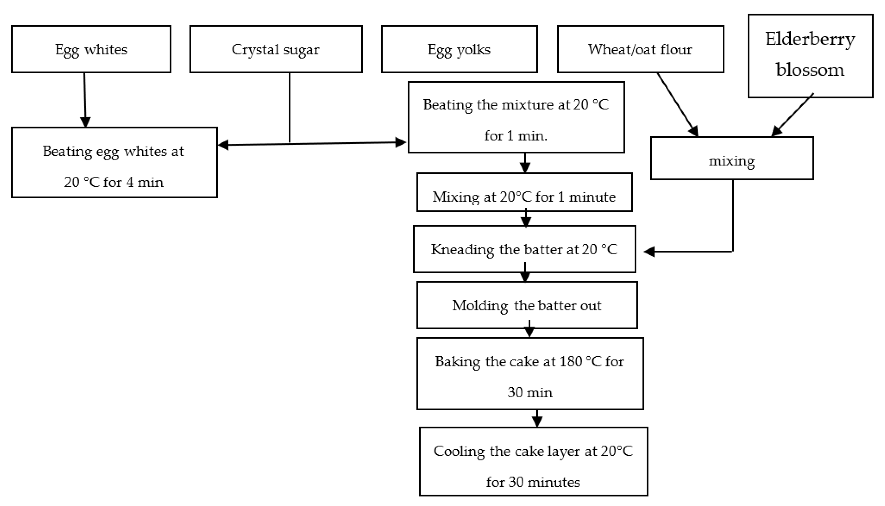 Molecules 27 01124 g008