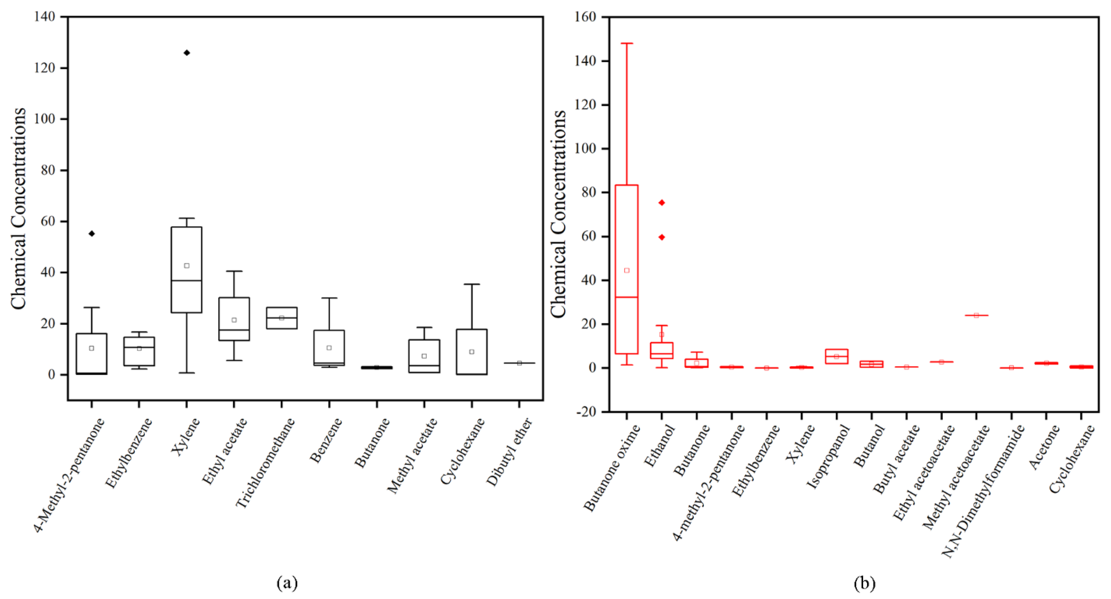 Molecules 27 01125 g001 550