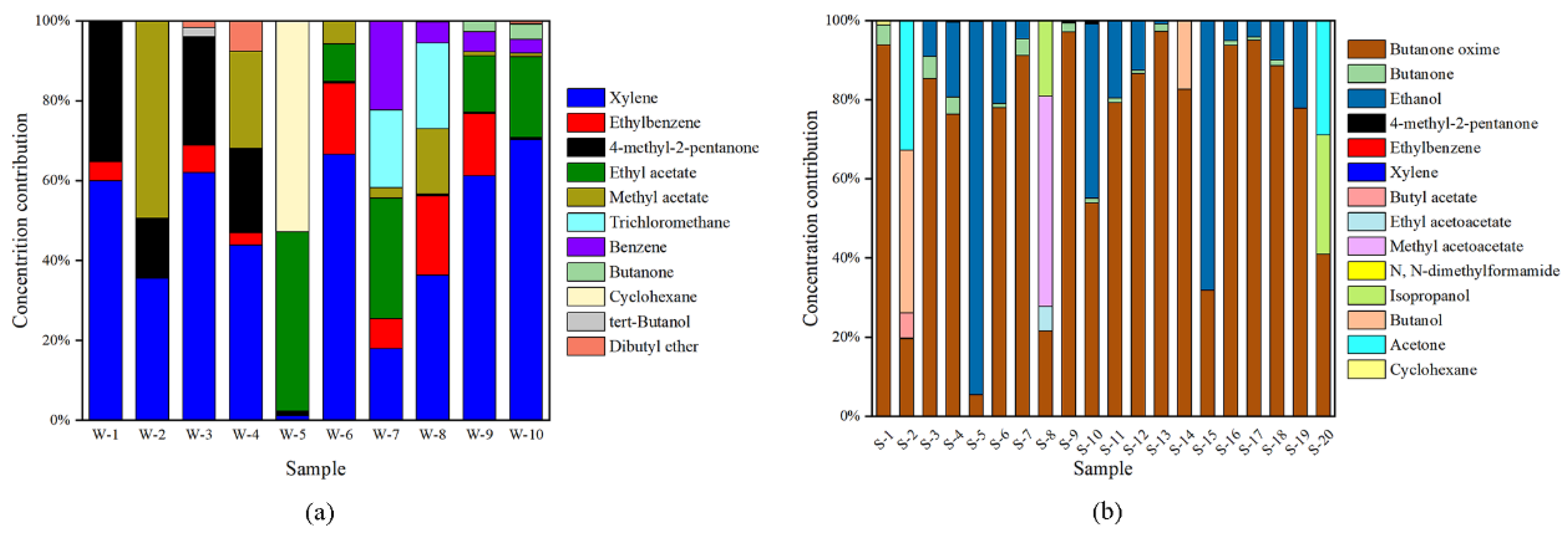 Molecules 27 01125 g002 550