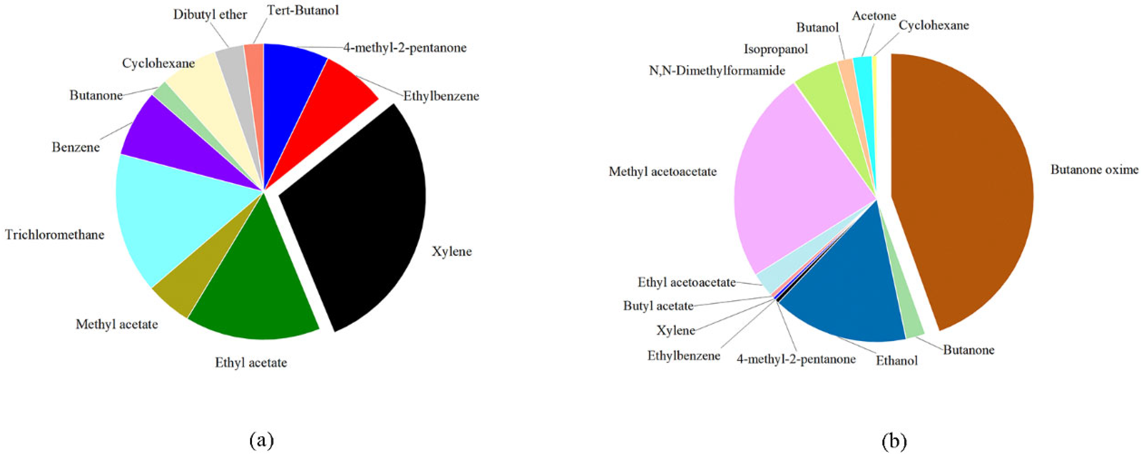 Molecules 27 01125 g003 550