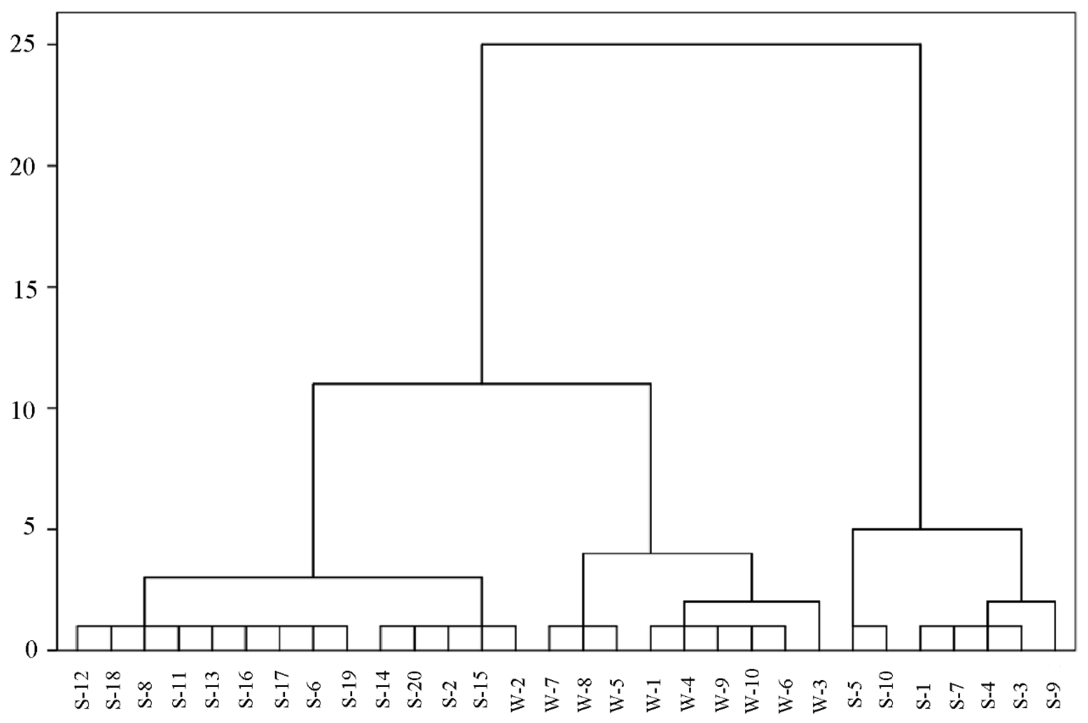 Molecules 27 01125 g004 550