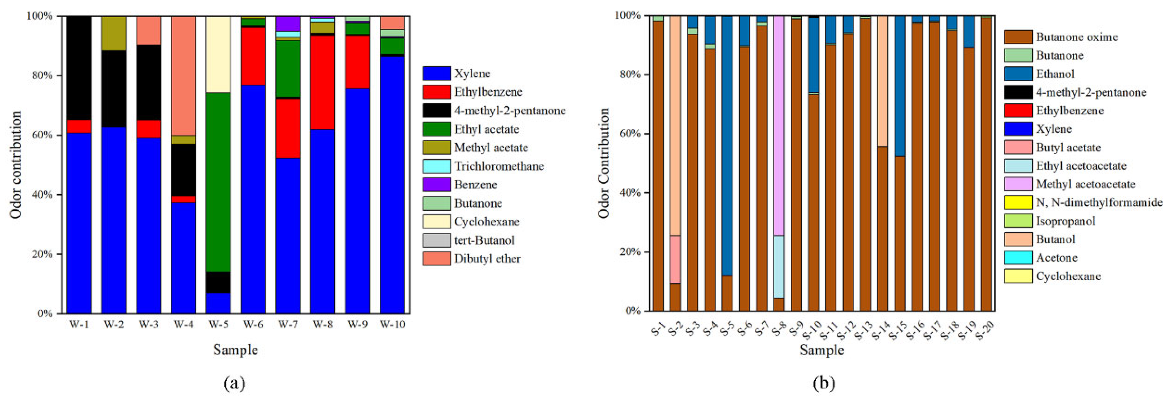 Molecules 27 01125 g006 550