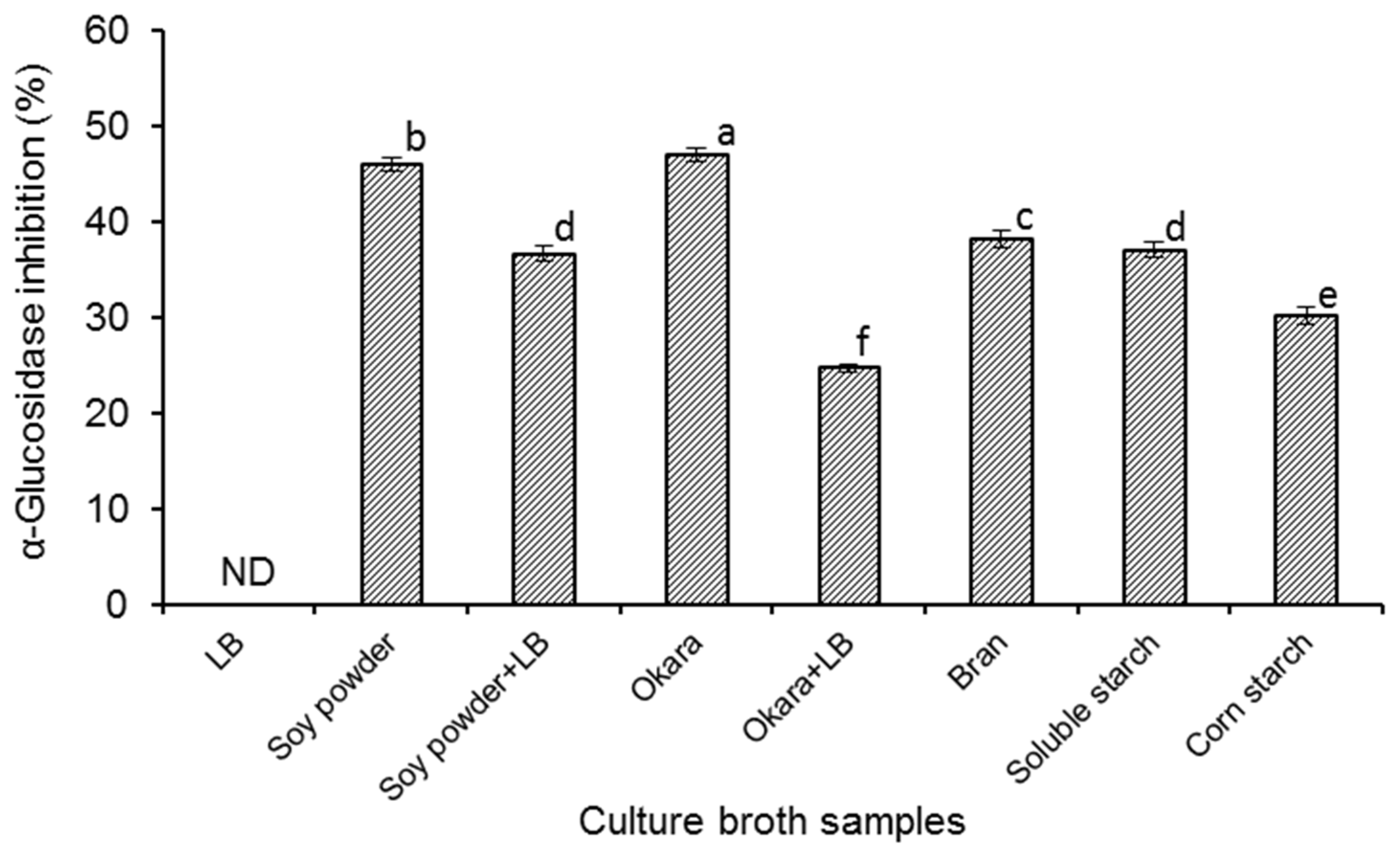 Molecules 27 01127 g001
