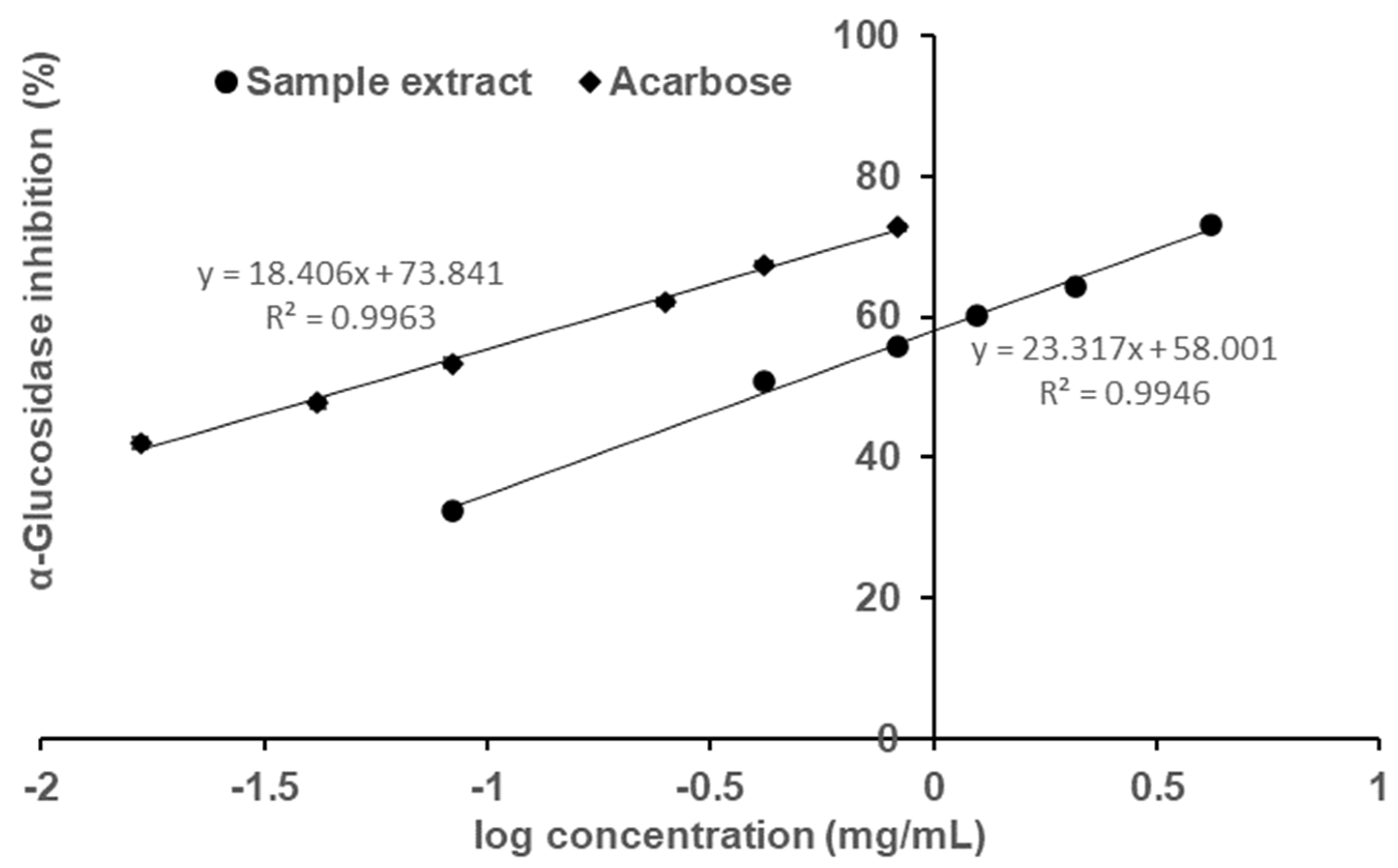 Molecules 27 01127 g002