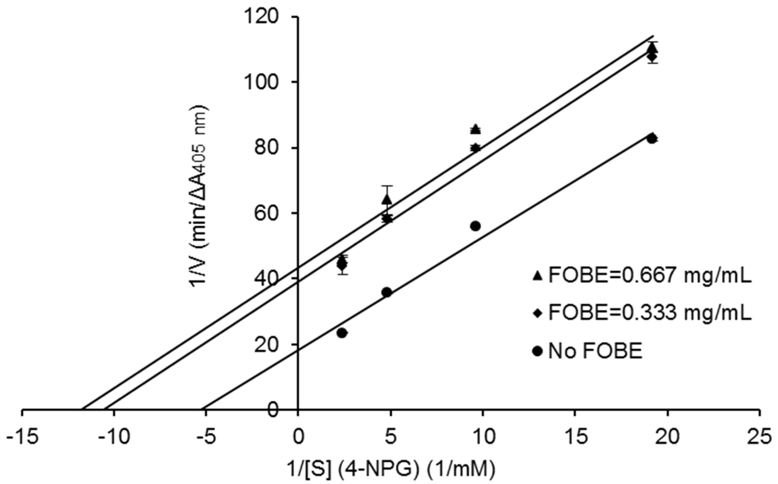 Molecules 27 01127 g004
