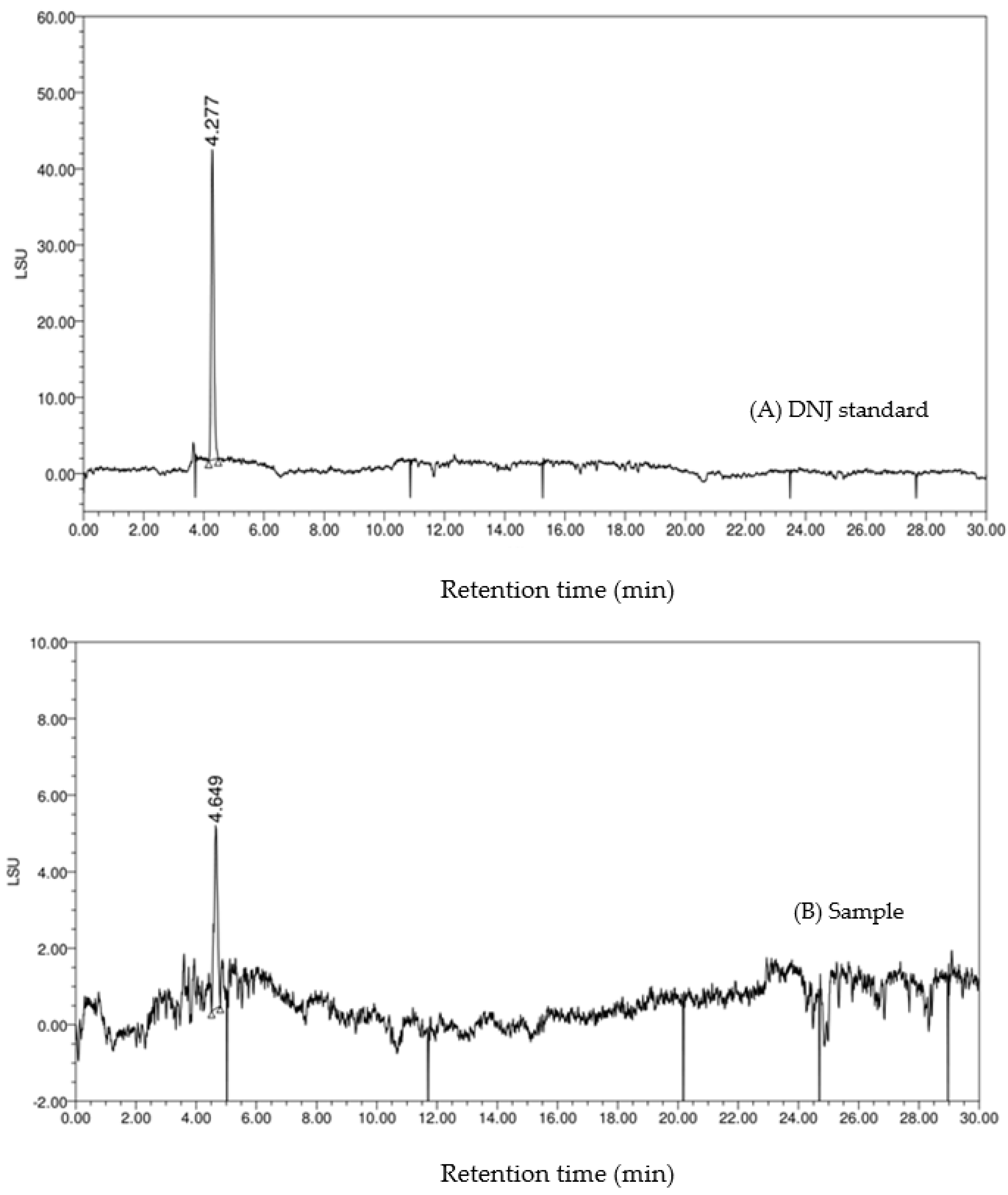 Molecules 27 01127 g005