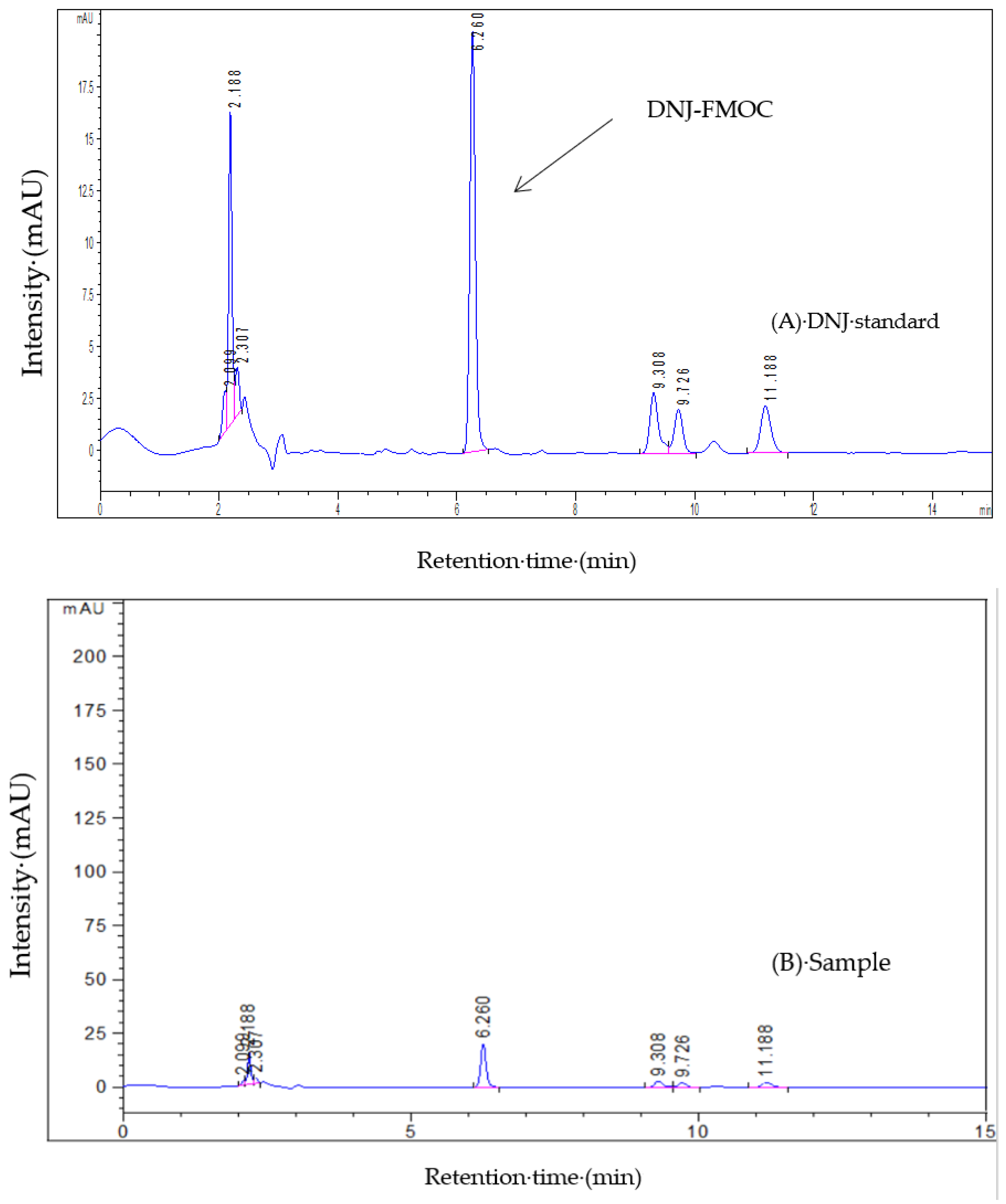 Molecules 27 01127 g006