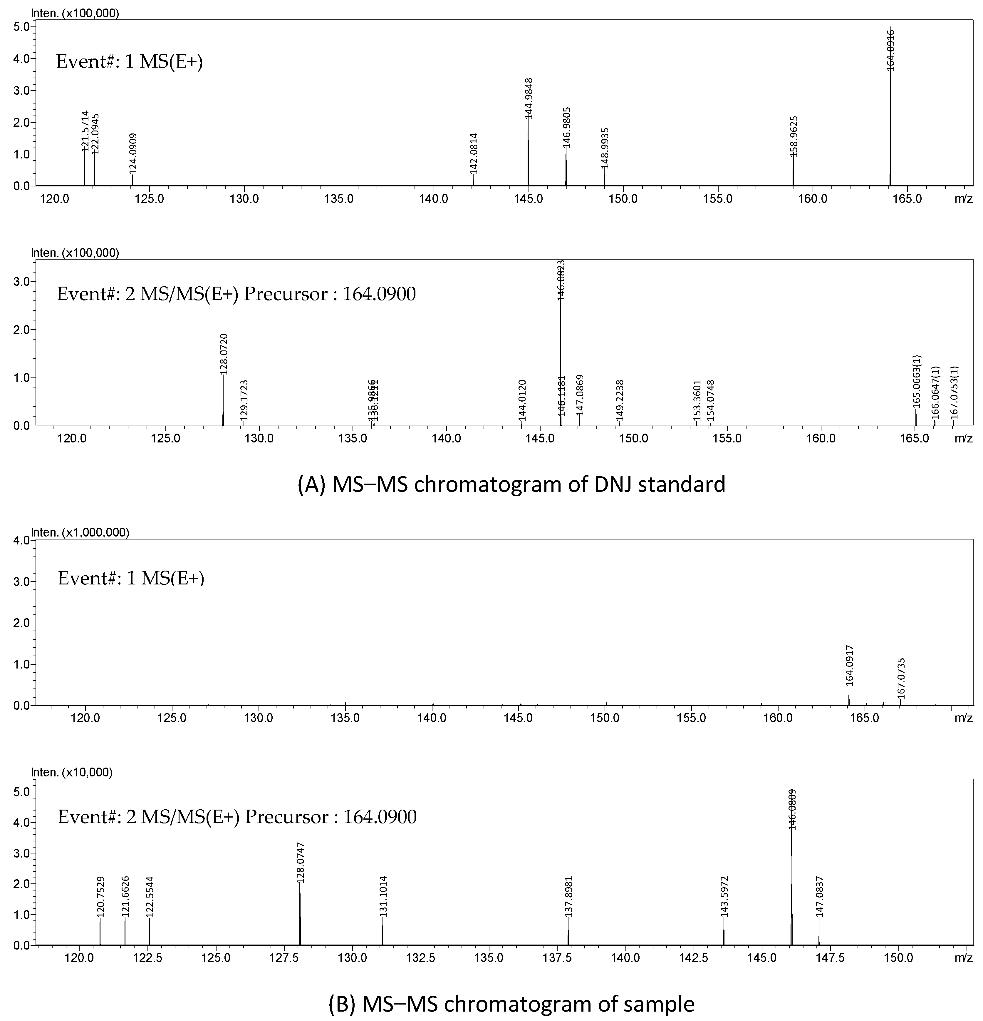 Molecules 27 01127 g007