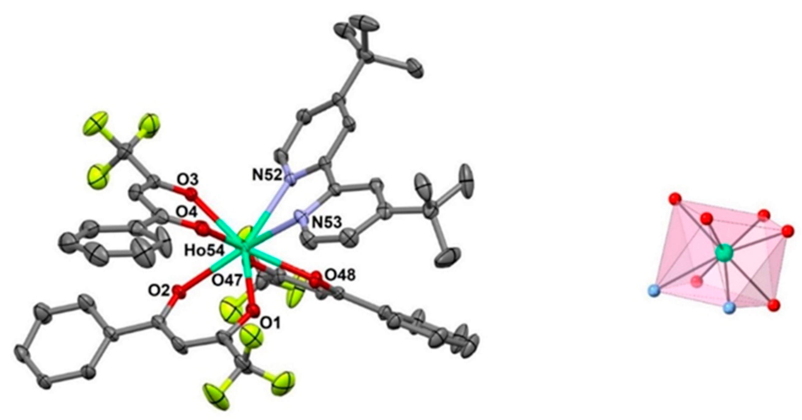 Molecules 27 01129 g003