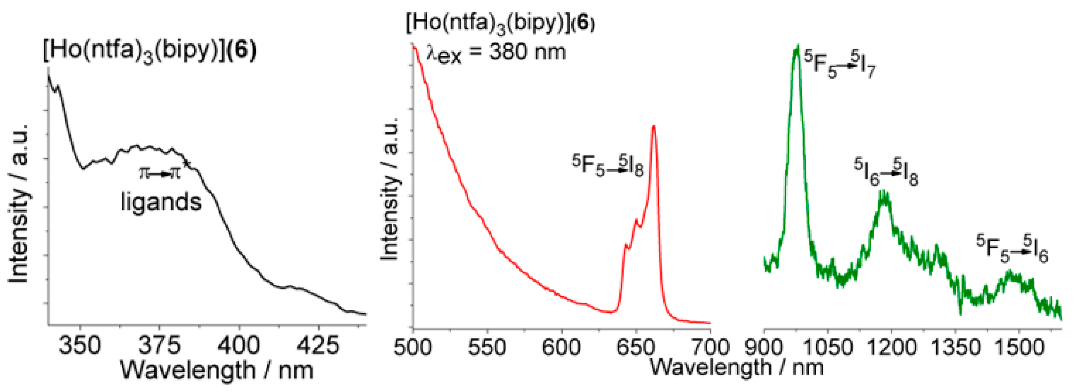 Molecules 27 01129 g007