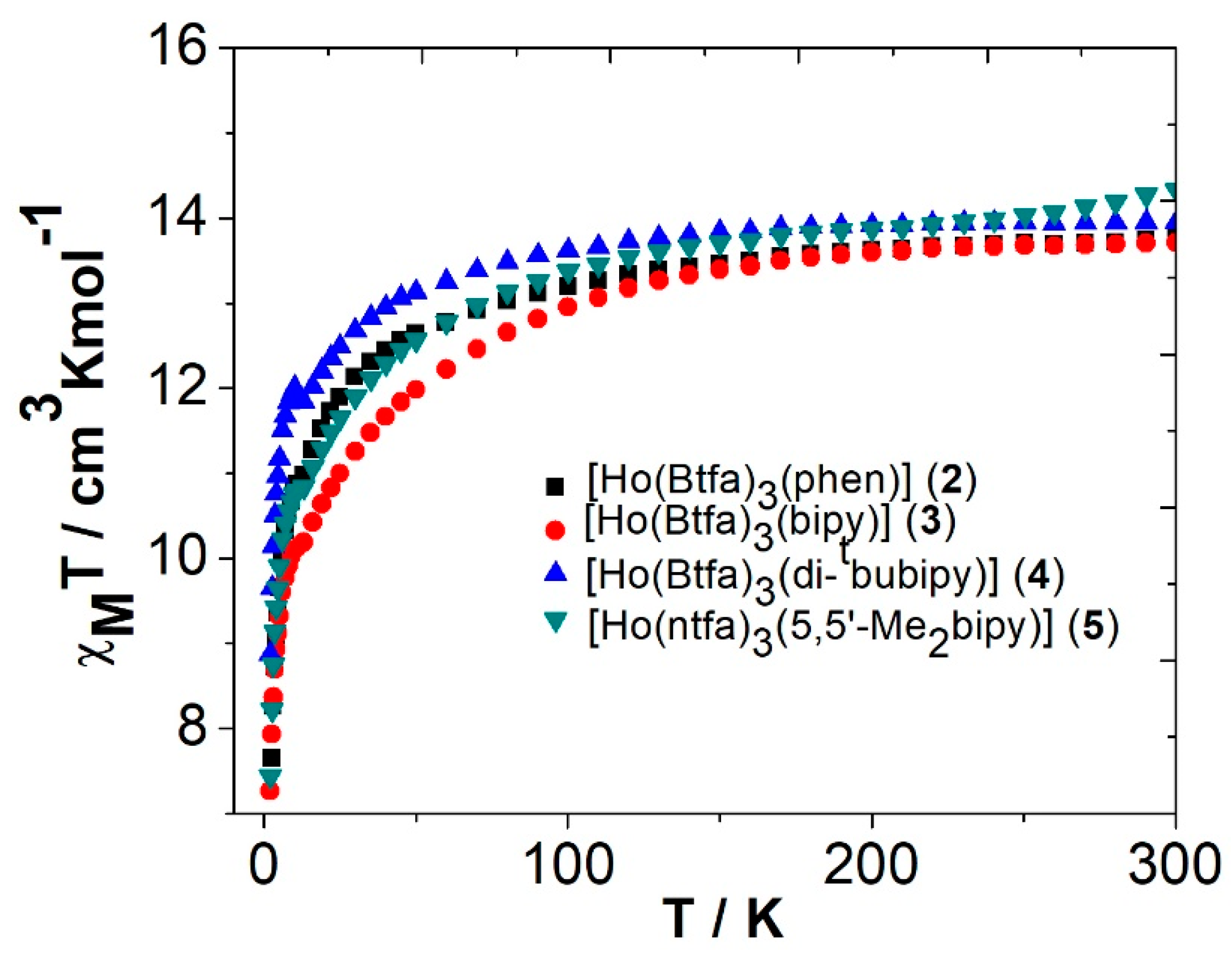 Molecules 27 01129 g008