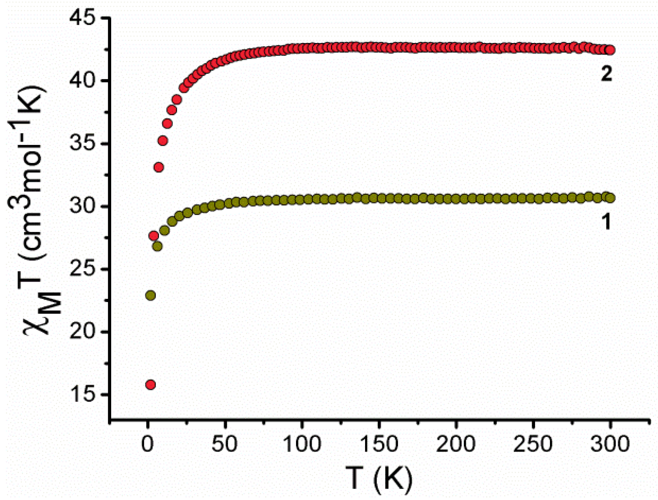 Molecules 27 01130 g005