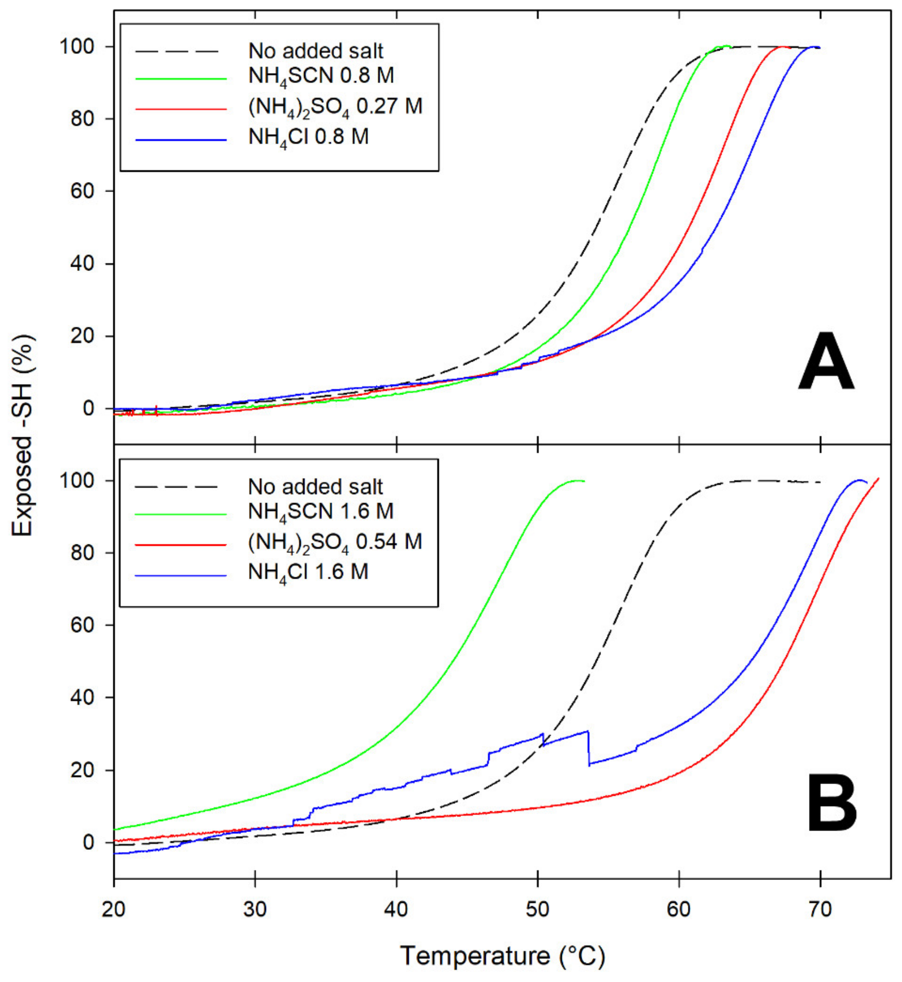 Molecules 27 01131 g002 550