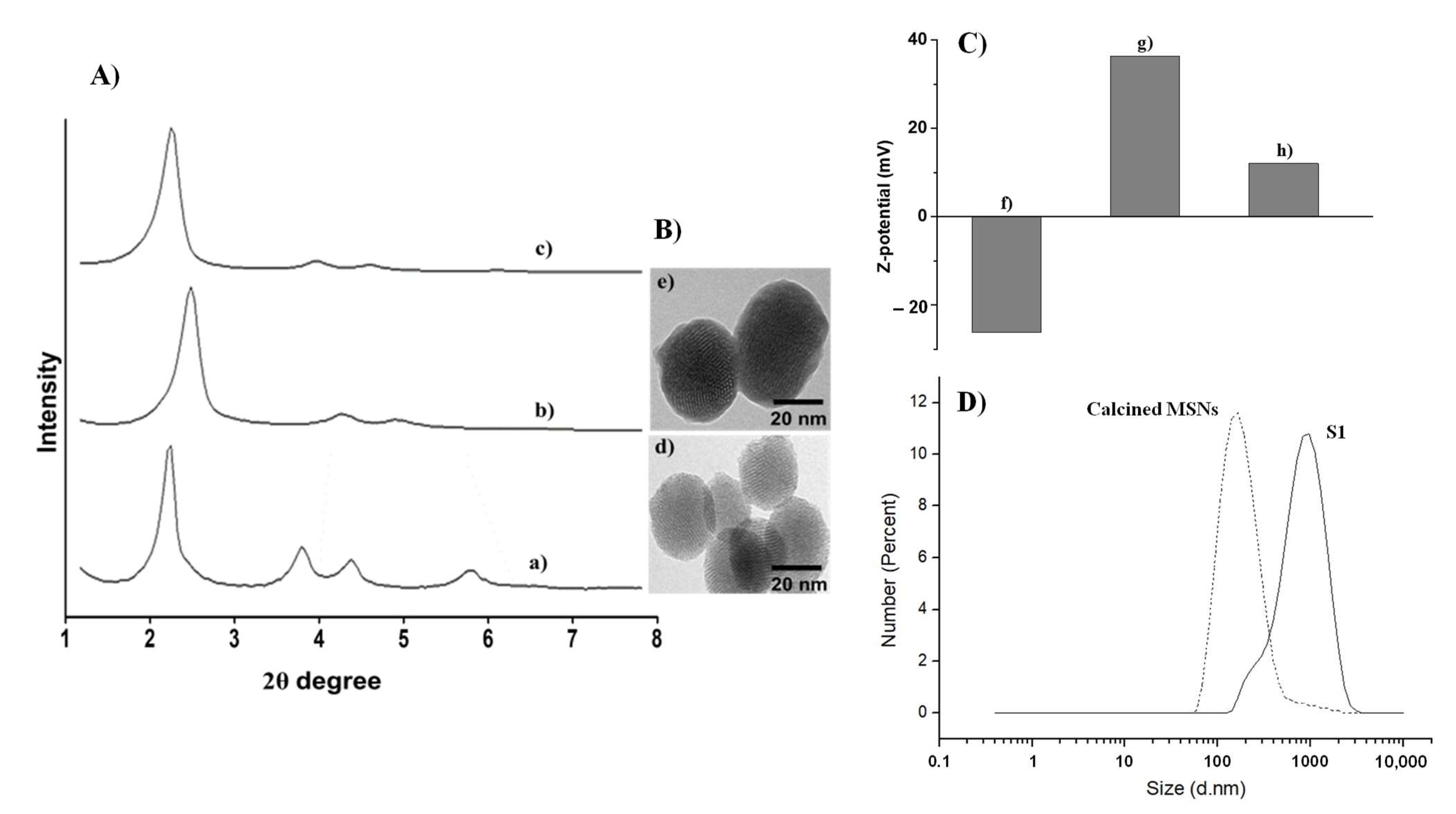 Molecules 27 01133 g001 550