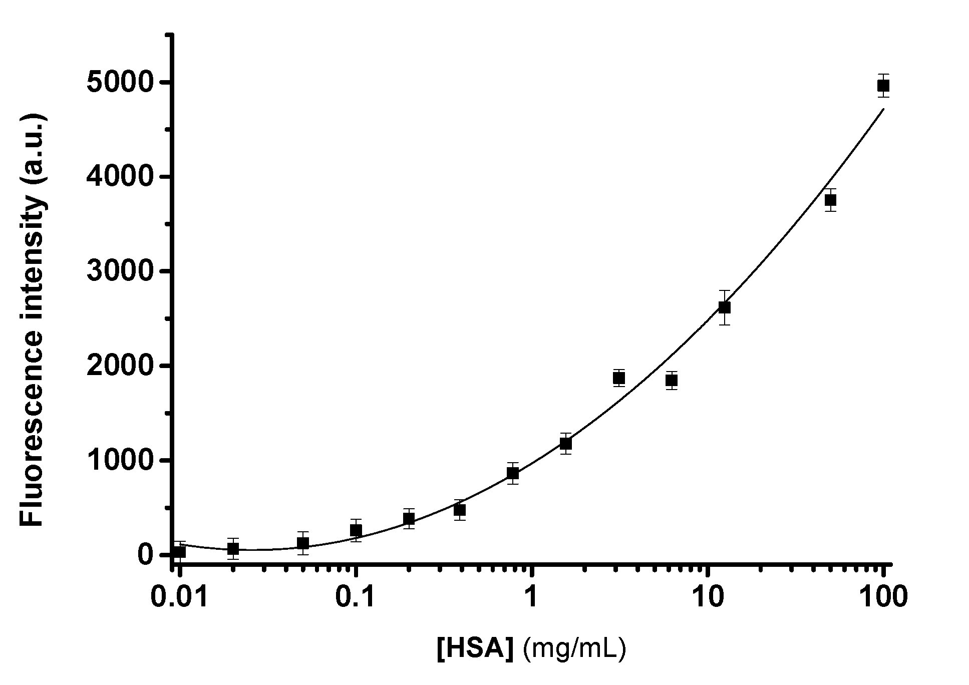 Molecules 27 01133 g003 550