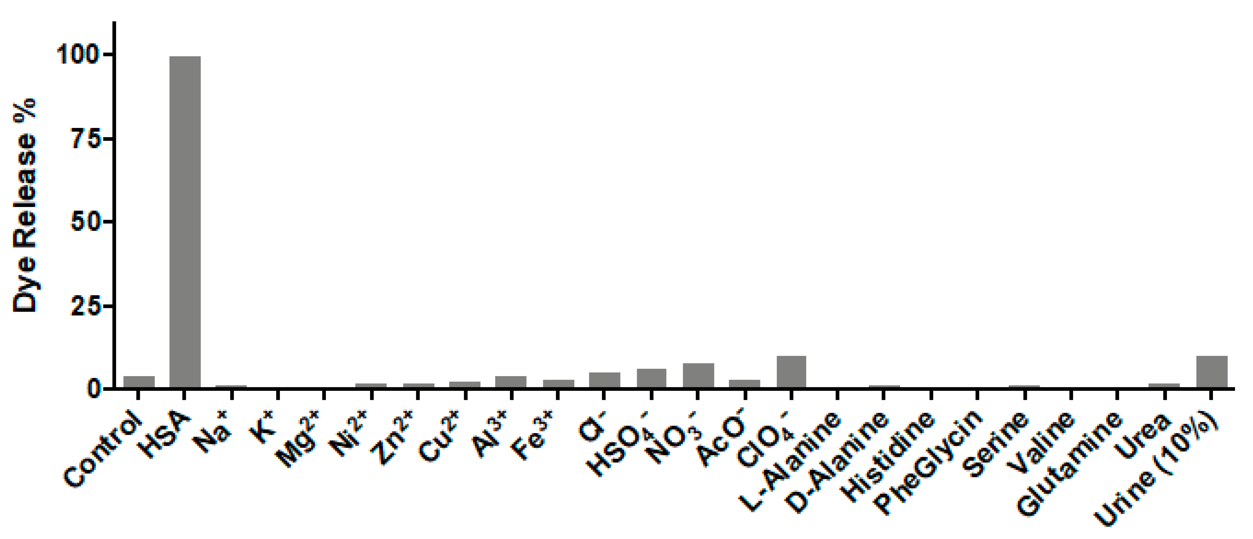 Molecules 27 01133 g004 550