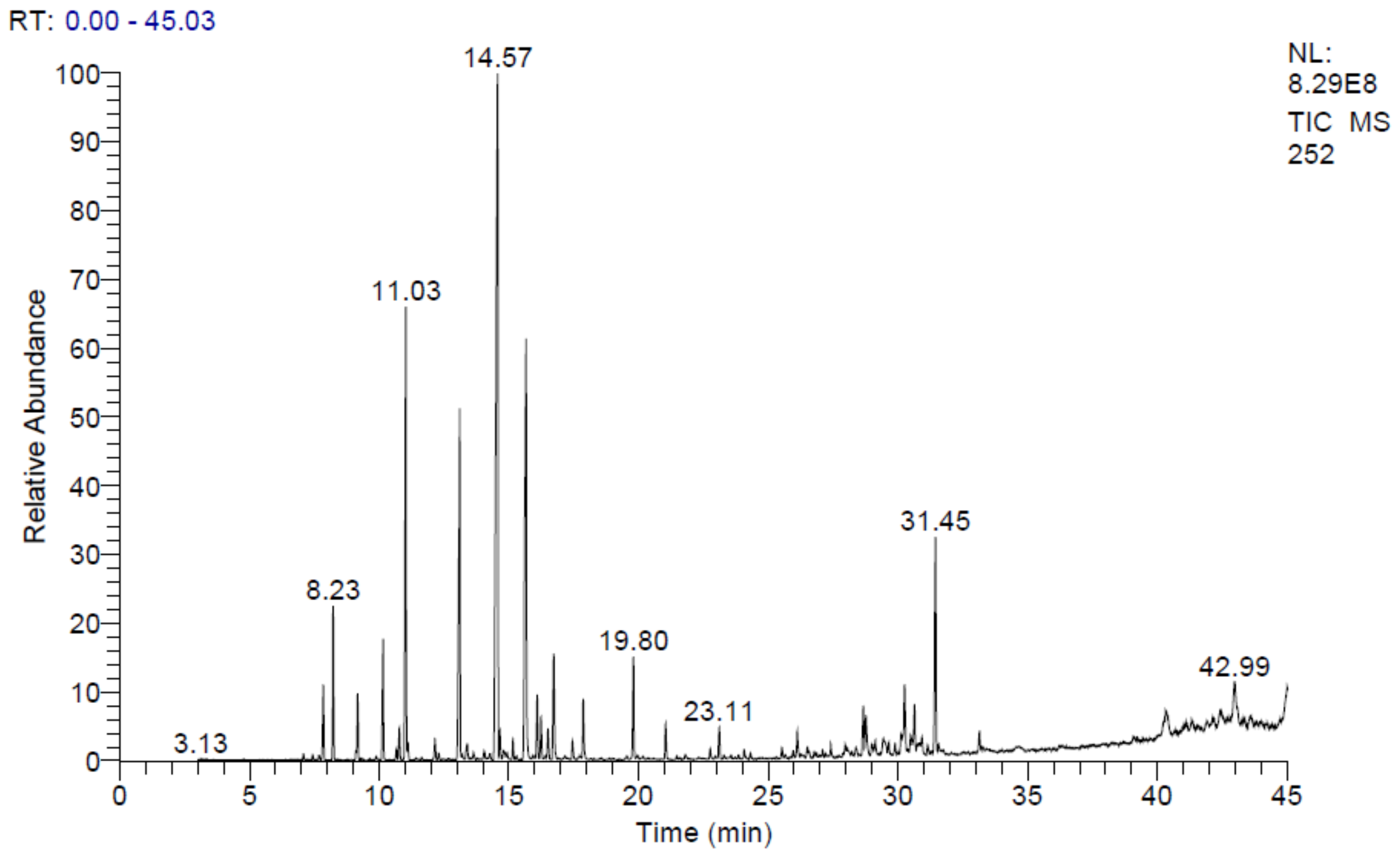 Molecules 27 01136 g001 550