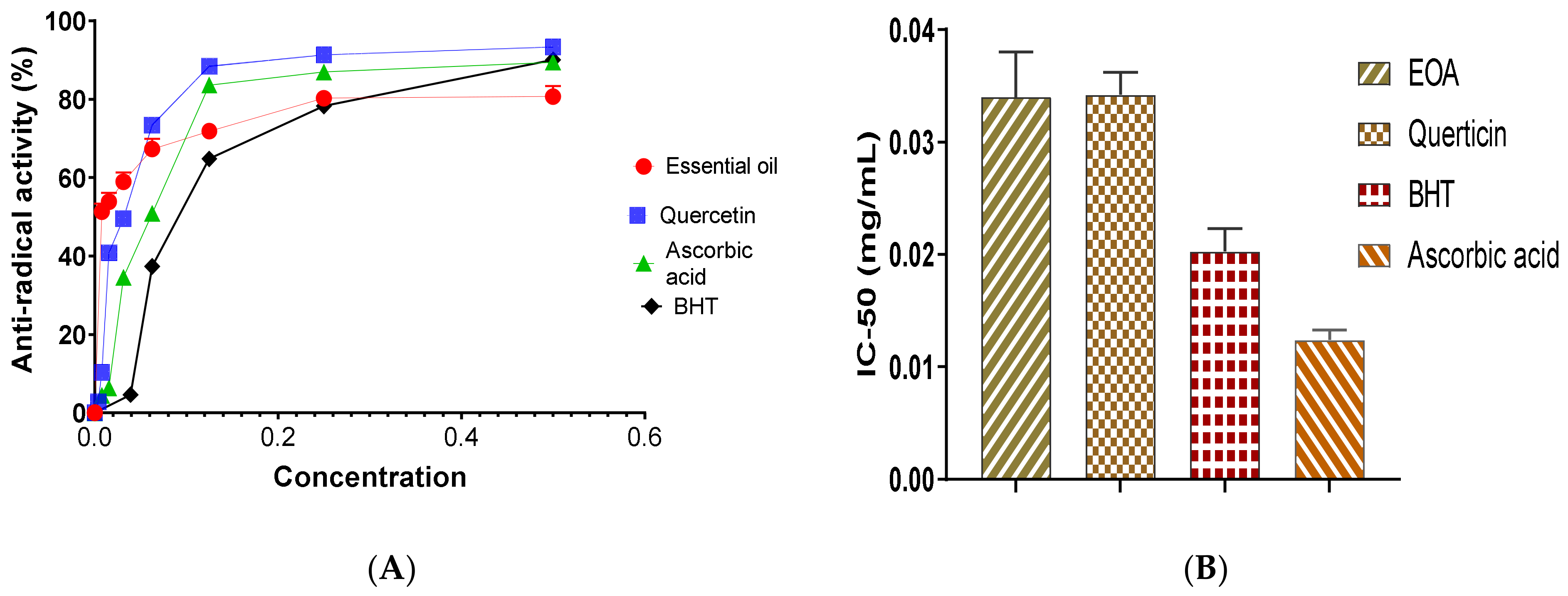Molecules 27 01136 g003 550